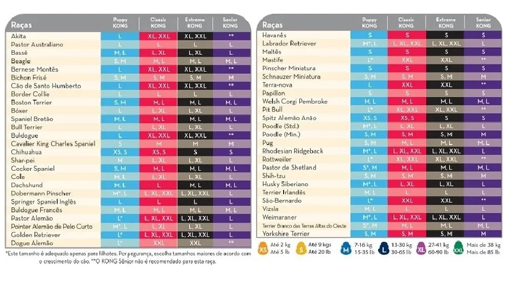 Kong Classic Dog Toy, Red, Medium