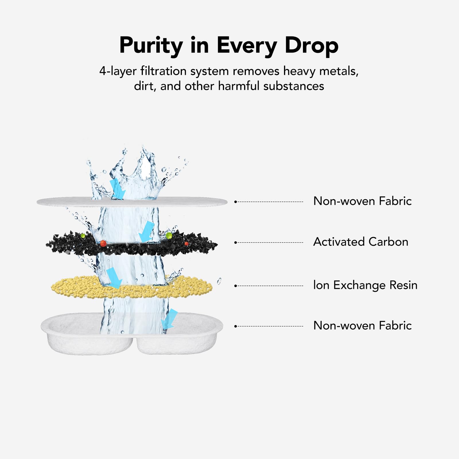 Hicc Pule 9 Packs Cat Water Fountain Replacement Filters & Sponges For Hicc Pule Stainless Steel Cat Water Fountain