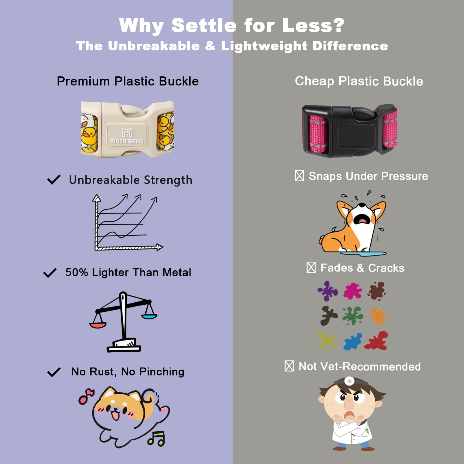 Maca Bates Easter Day Dog Collar Egg And Bunny Dogs Collars Soft Durable Cute Adjustable Purple Eggs Collor Easters Rabbit Gift