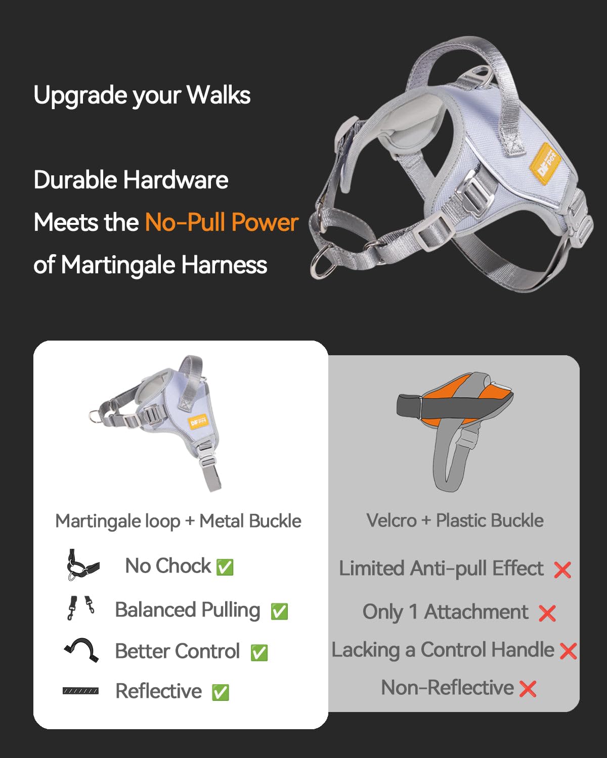 Df No Pull Step-In Martingale Dog Harness, Help Every Step Without Choking, Reflective & Adjustable, Front Clip Harness With Con