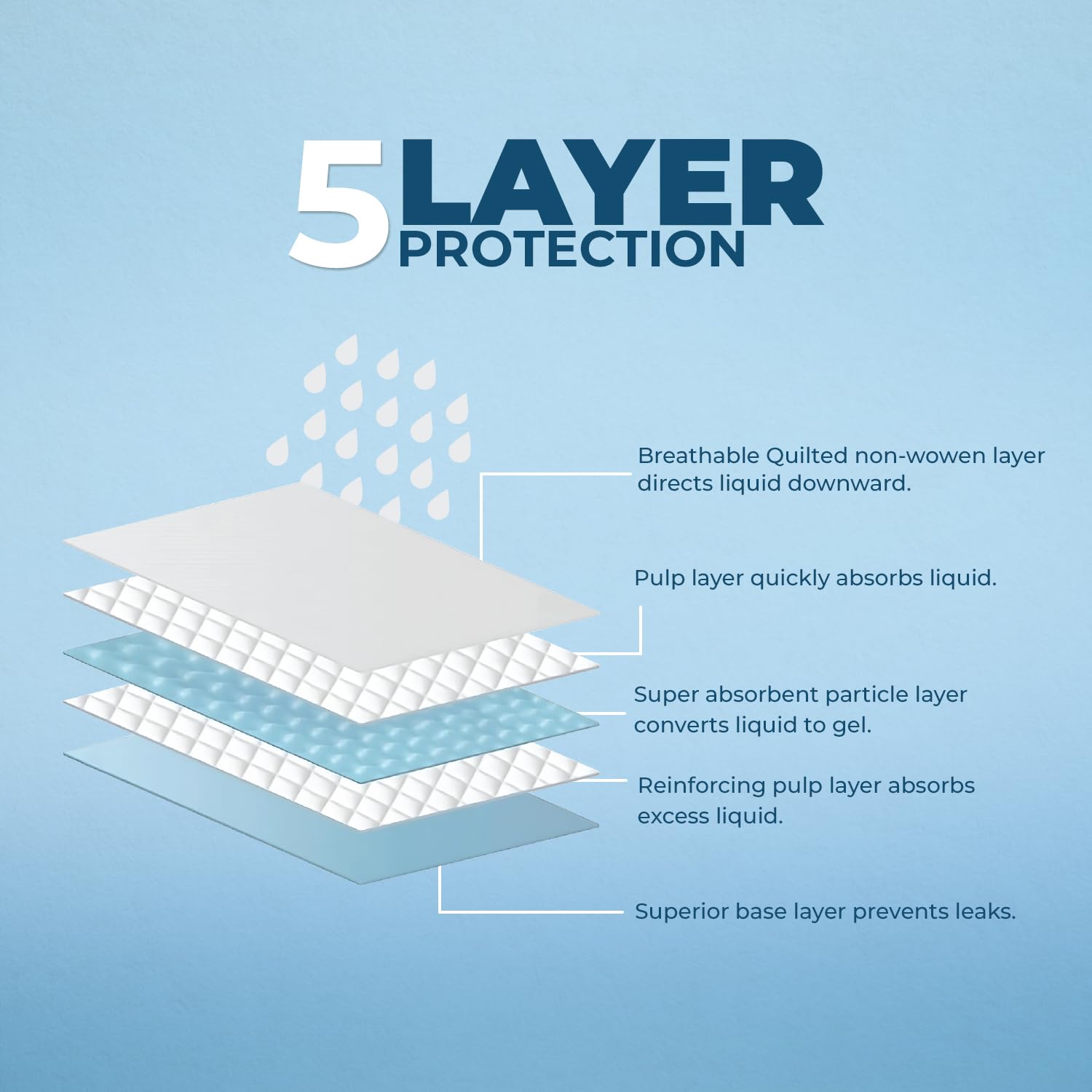 Best Pet Supplies, Xl (36'' X 27.5'') Disposable Puppy Pads For Whelping Puppies And Training Dogs, 50 Pack - Ultra Absorbent, L