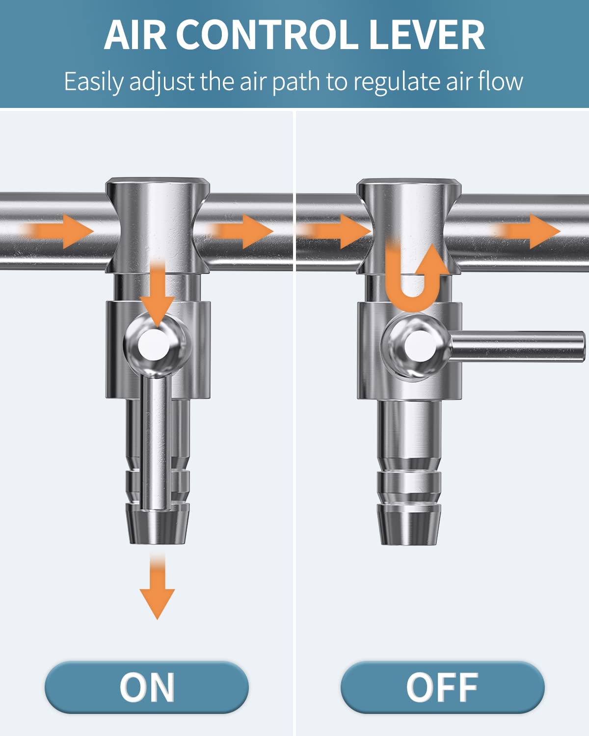 Pawfly 3-Way Aquarium Air Flow Control Lever Valve Manifold For Air Pumps Fish Tank Multi-Port Distributor Splitter With 3 Non-Return Check Valves And 4 Suction Cup Clips
