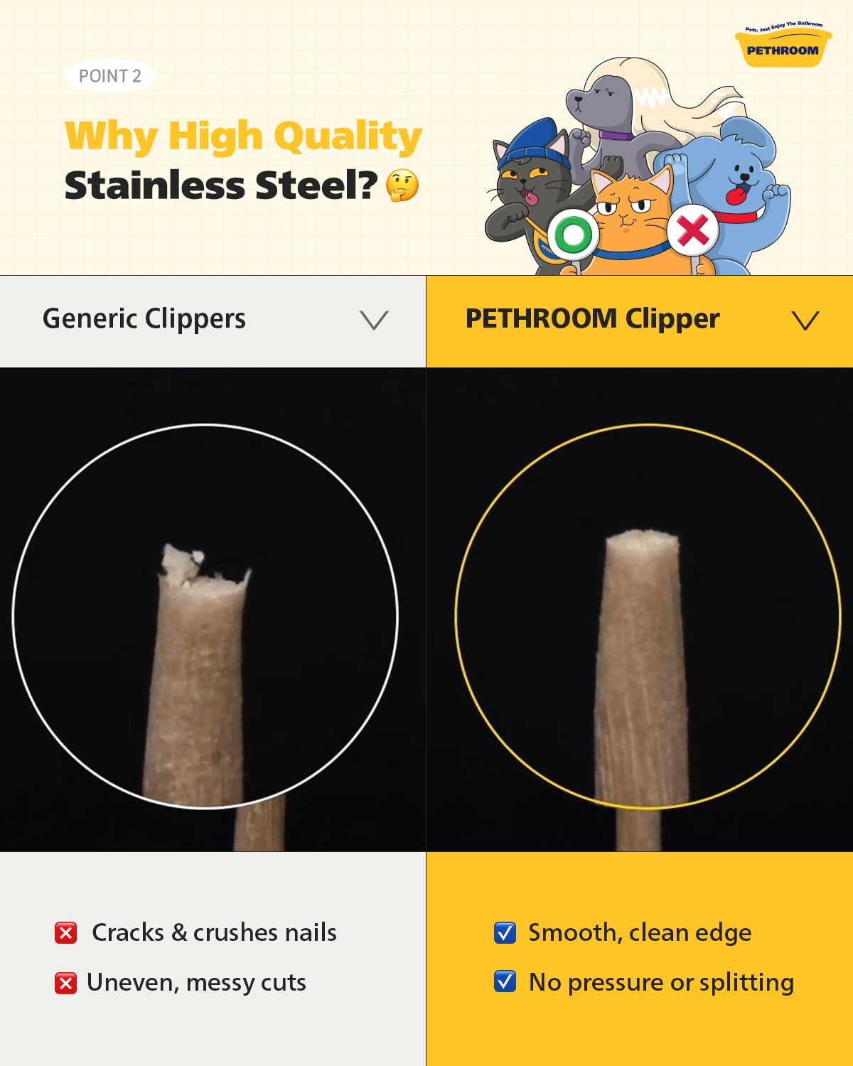 [PETHROOM] Cat Nail Clipper Trimmer for Indoor Cats with Circular Cut Hole (2mm) | Premium Sturdy Stainless Steel Blade Cat Claw