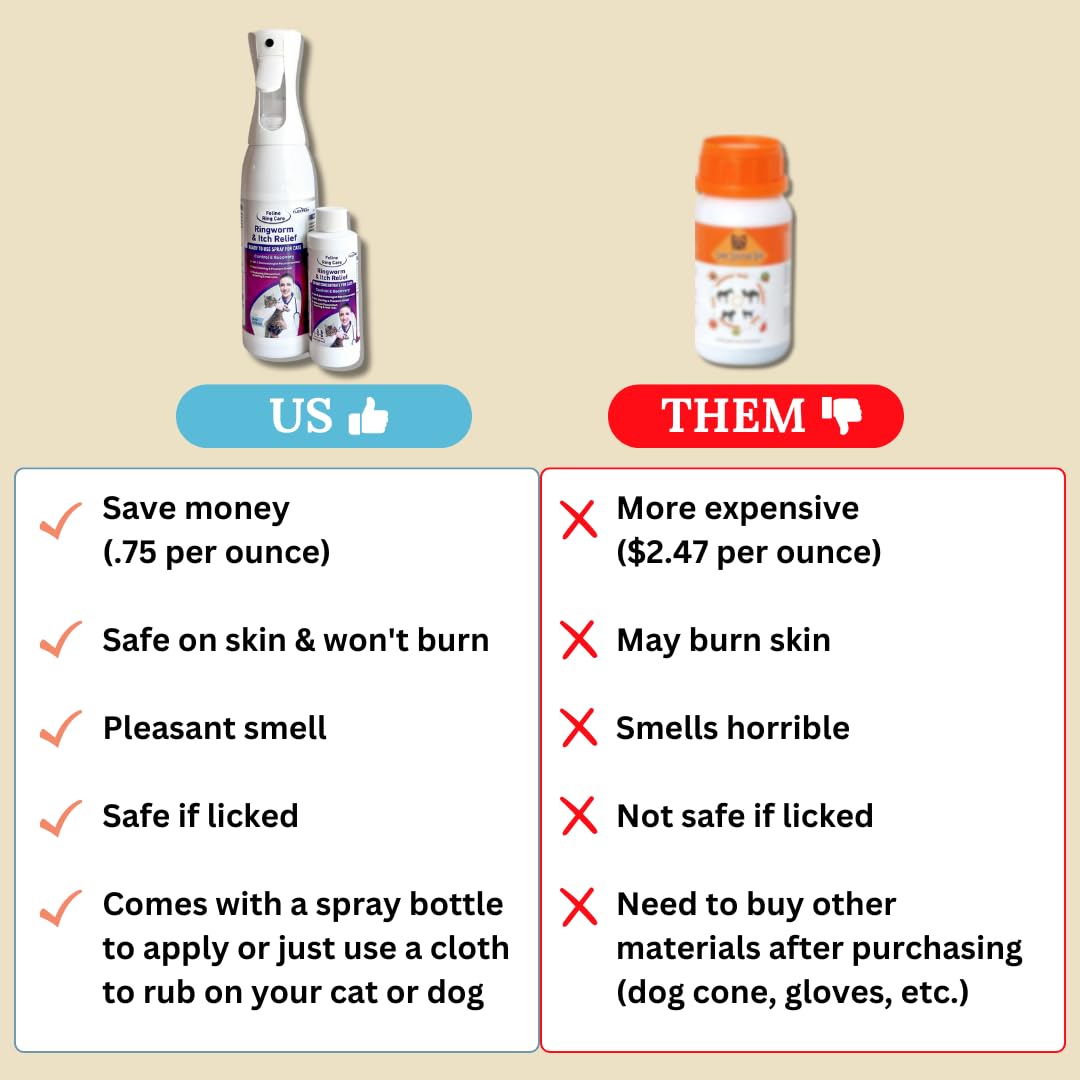 FlexTran Feline Ring Care | Control & Help with Cat Ringworm, Mange, Dermatitis, Dog Paw Yeast. Also Works on Dogs, Hamsters, Gu