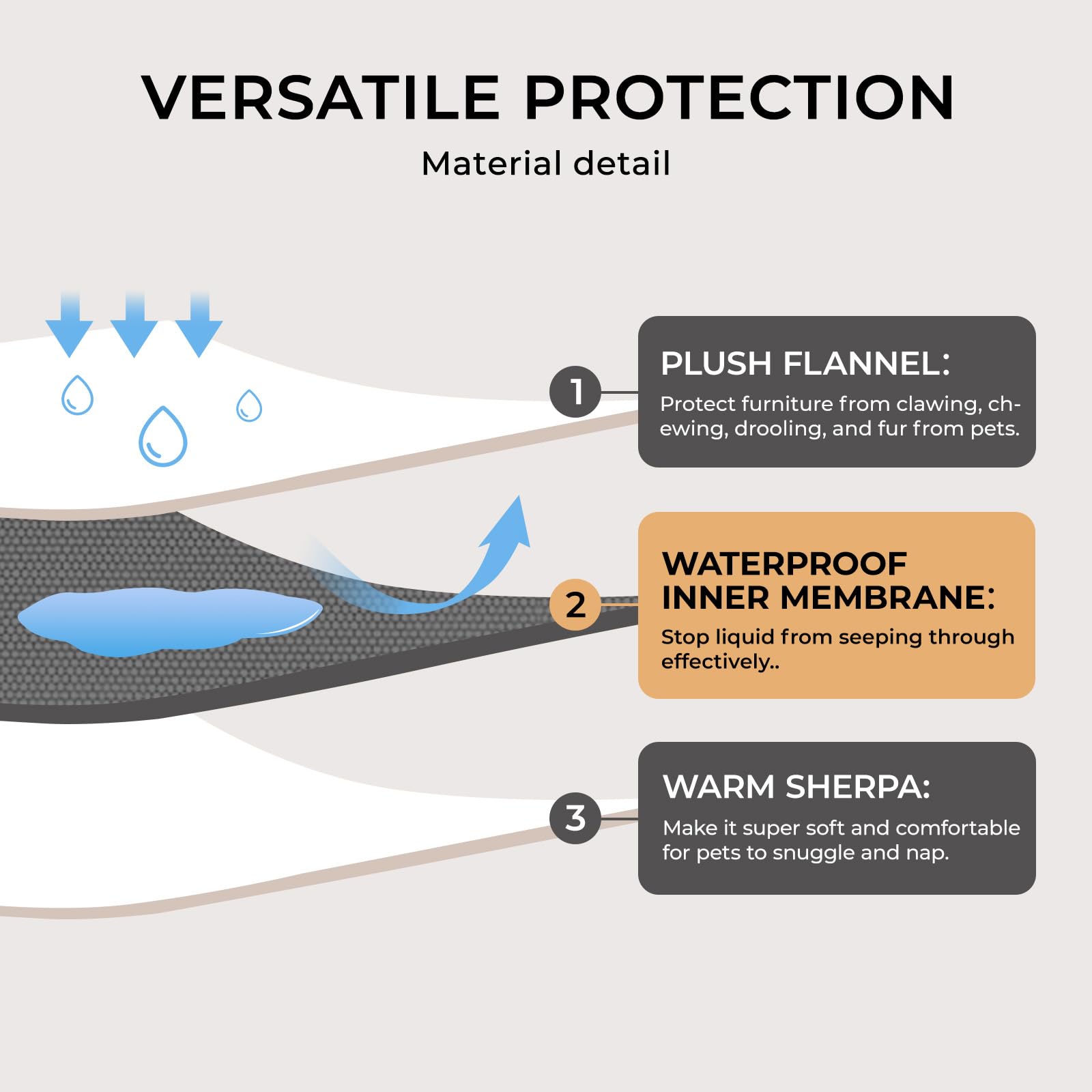 Waterproof Pet Blankets, Liquid Pee Proof Dog Blanket For Sofa Bed Couch, Reversible Sherpa Fleece Furniture Protector Cover For