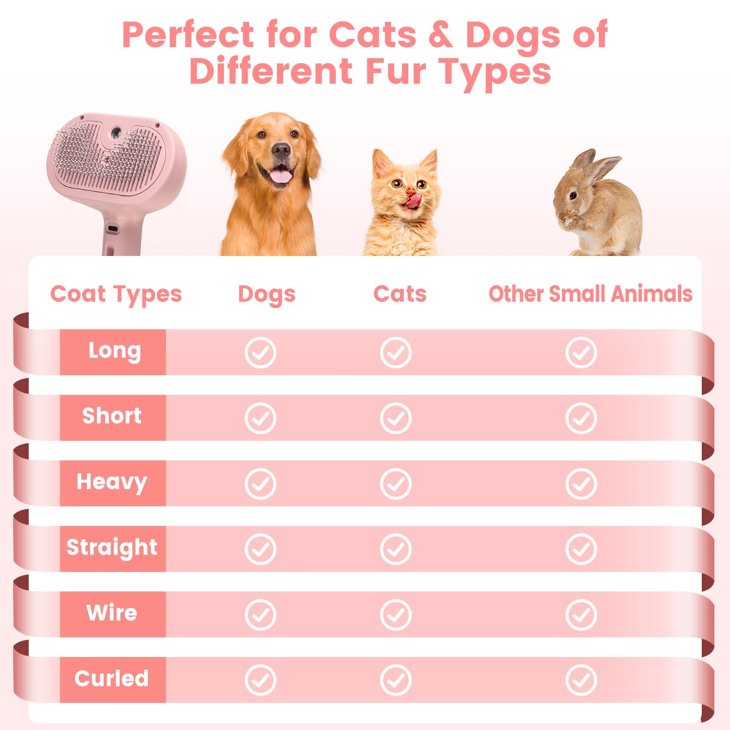 Steam Brush For Shedding Pets - Self-Cleaning Grooming Comb With Water Tank For Long & Short Haired Cats And Dogs (Pink)