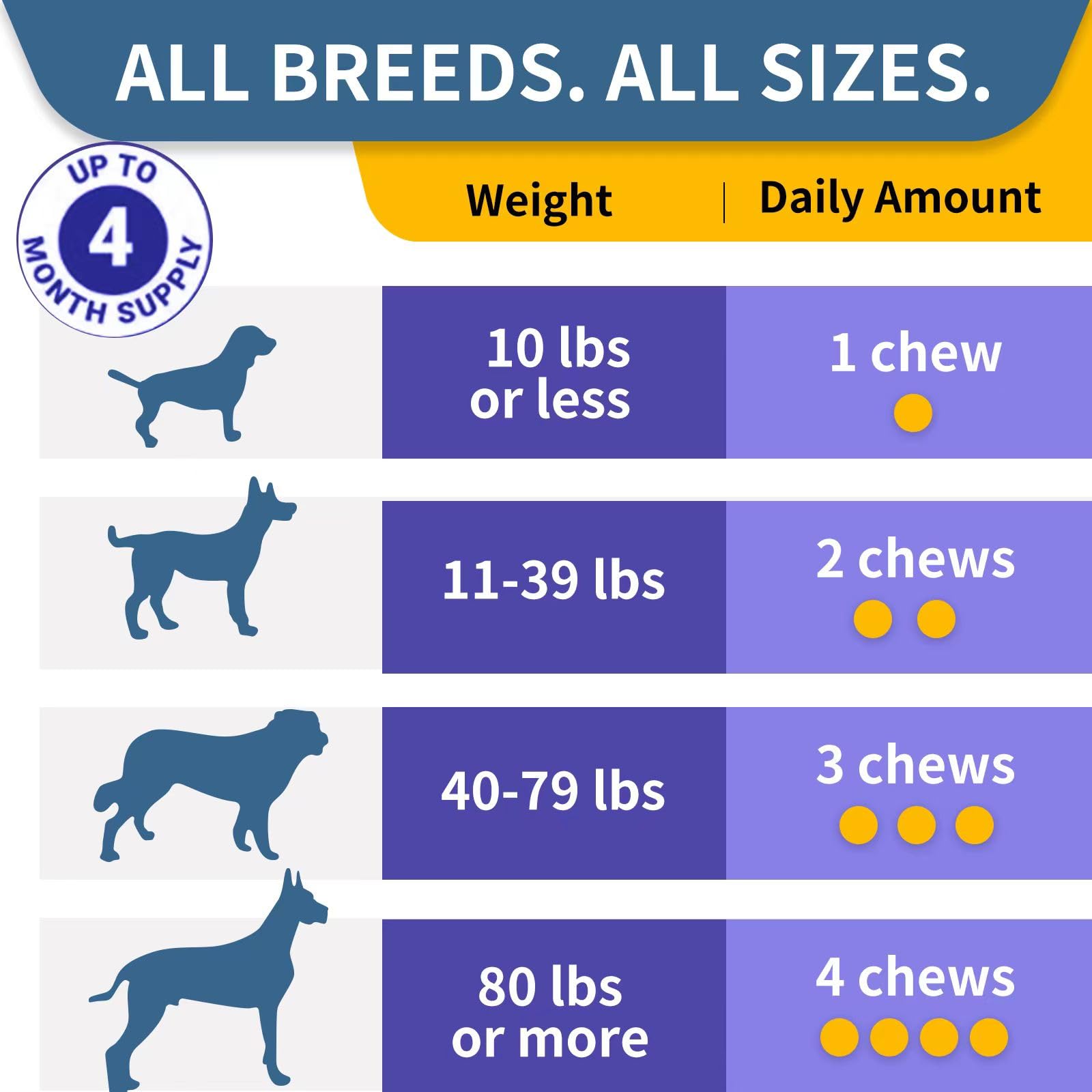 WONTECHMI Probiotics for Dogs, Improve Itchy Skin Itchy Ears, Gut Health, Yeast Balance, Allergies, Immunity, Dog Probiotics and