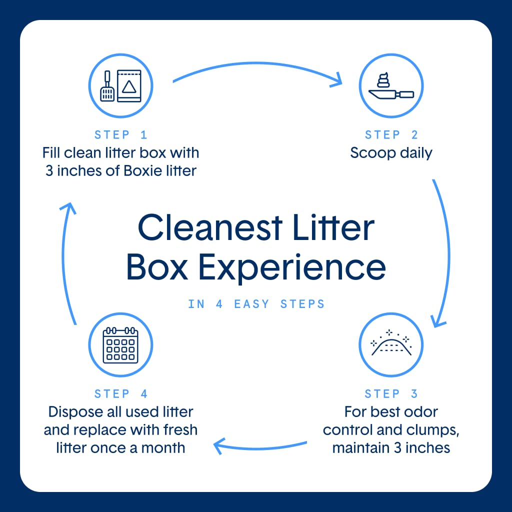 BoxiePro Clumping Cat Litter, 30 Day Odor Control, 99.9% Dust-Free, 40 lb, Blue, Model 167, Clay Material