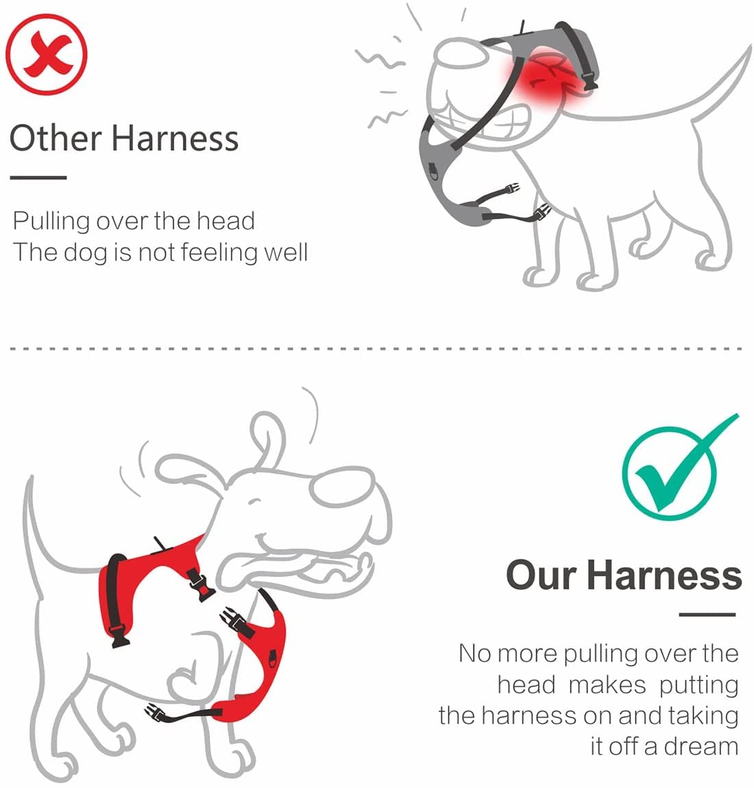 Poypet No Pull Dog Harness, Reflective Adjustable No Choke Pet Vest With Front & Back 2 Leash Attachments, Soft Control Training