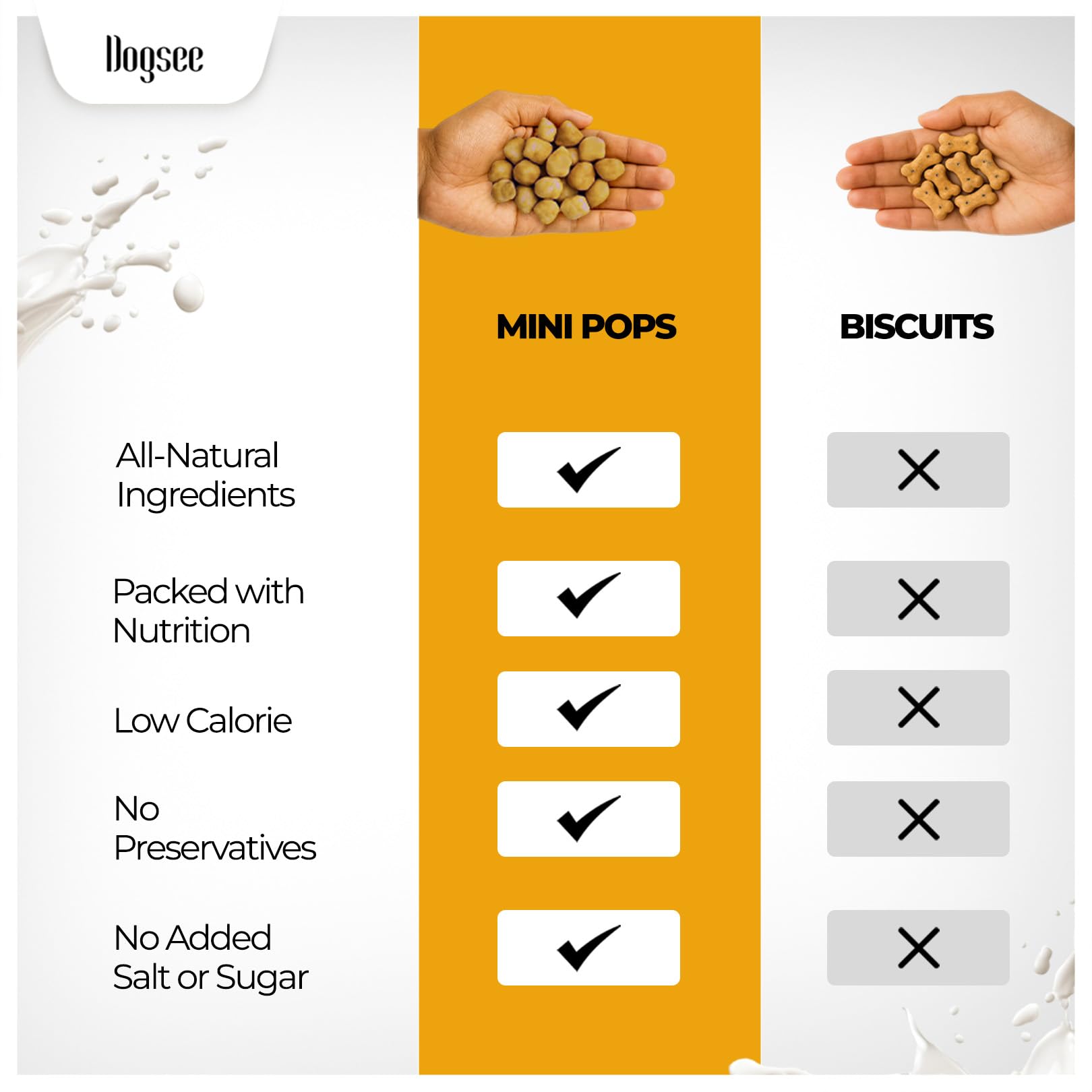 Dogsee Chew Mini Pops for Dogs and Puppies - Turmeric | Dental Treats | High Protein | Low Fat | Helps Fight Plaque & Tartar | W