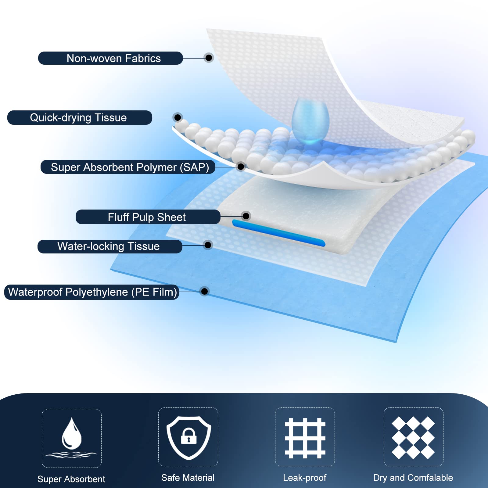 Boscute Xxl Thicken 6 Layers Heavy Absorbent 30'X36' Pet Training Dog Pee Pads, Extra Large Polymer Leak-Proof Quick Dry Puppy Pee Pads, Disposable Pee Pads For Dogs Cats Rabbit