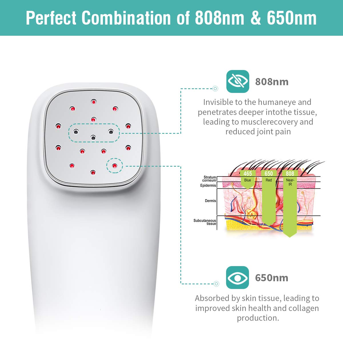 SINORIKO Cold Laser Therapy Device for Dogs & Humans, 4 Power/4 Timer, 808nm + 650nm, White, Model 653948812350