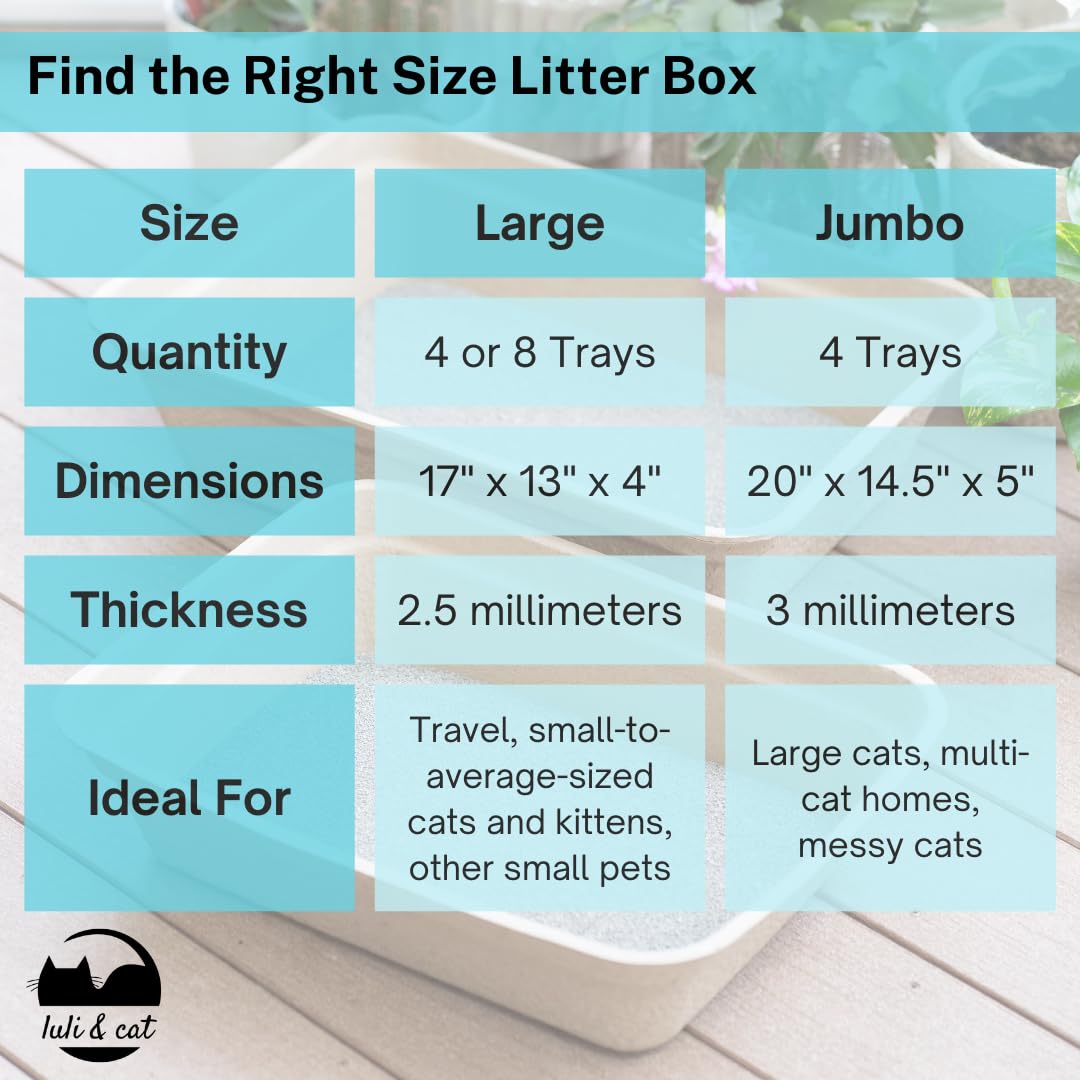 Luli & Cat Disposable Litter Boxes for Cats | Large Sized 4-Pack | Durable and Water Resistant
