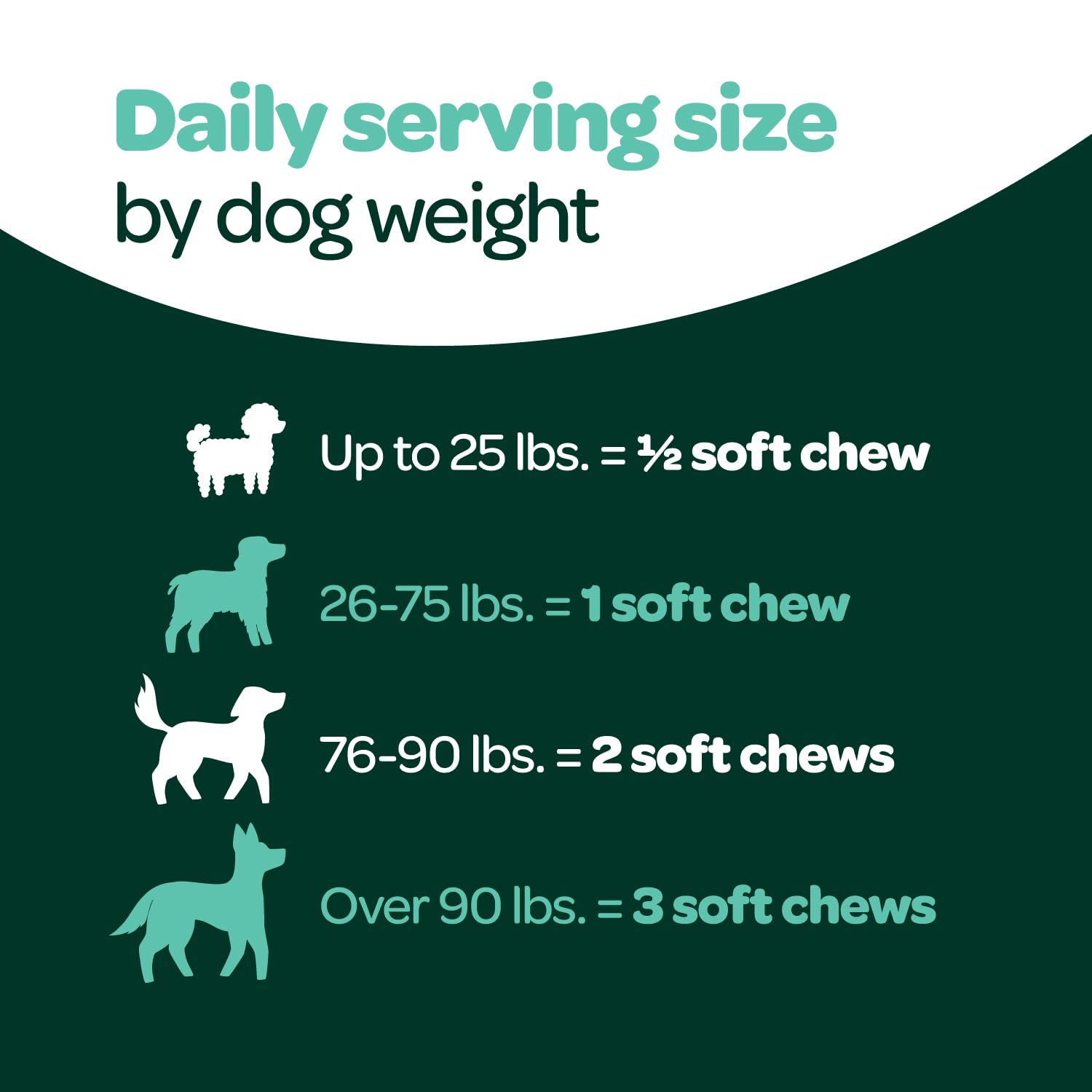 Dog Allergy Chews with Probiotics | Seasonal Allergy Chews for Dogs with Wild Alaskan Salmon Oil & Colostrum | Environmental Dog