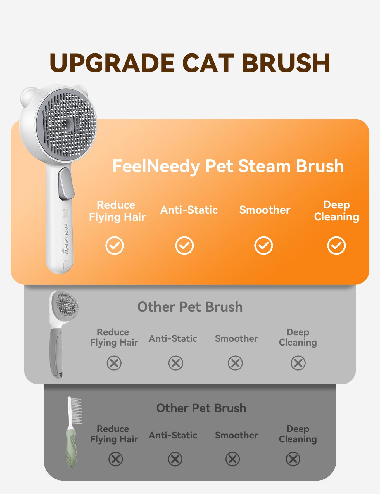 Cat Steam Brush, Brushes for Indoor Cats with Release Button, Dual Speed Spray USB Rechargeable Grooming Supplies, Cat Brush for