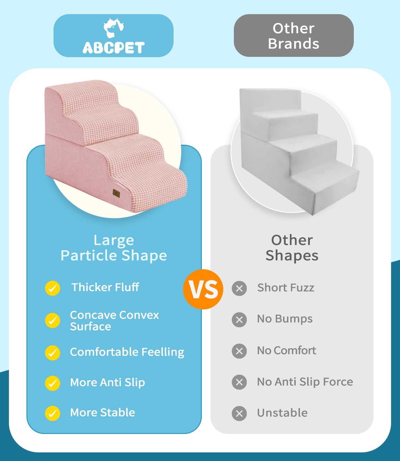 ABCPET Dog Step for Bed, Dog Stair 4-Step 35D Pet Stair 19.7 H for High Bed or Sofa Non-Slip Balanced Pet Step Indoor, Pink