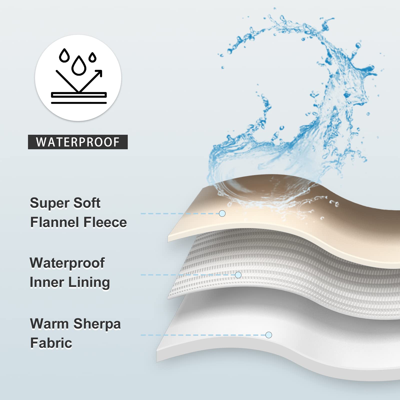 Yaning Waterproof Blanket For Bed Couch Sofa, Soft Liquid Pee Proof Pet Blanket For Dog Puppy Cat, Reversible Sherpa Fleece Furn