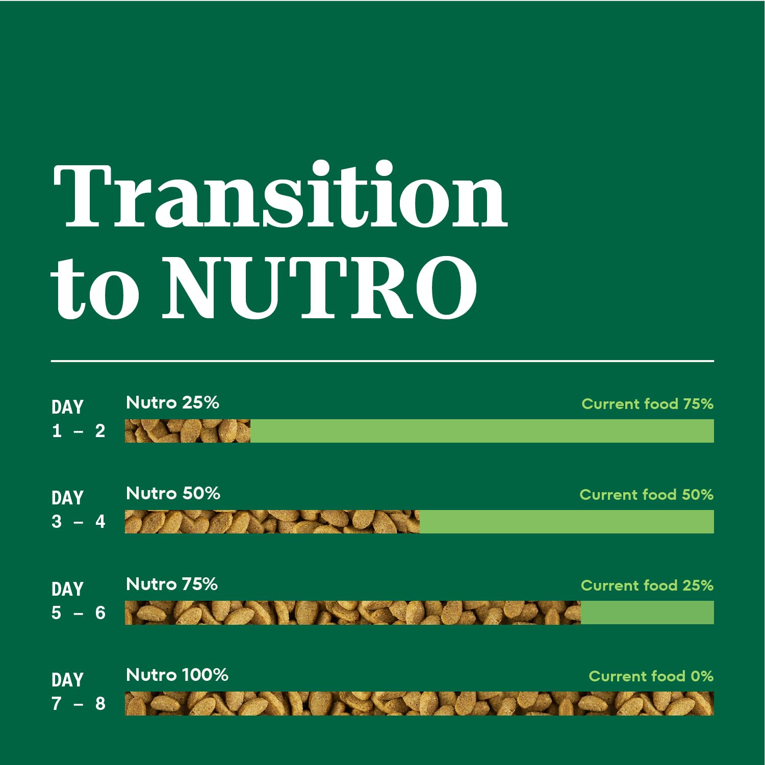 NUTRO WHOLESOME ESSENTIALS Natural Dry Cat Food, Hairball Control Adult Cat Chicken & Brown Rice Recipe Cat Kibble, 5 lb. Bag