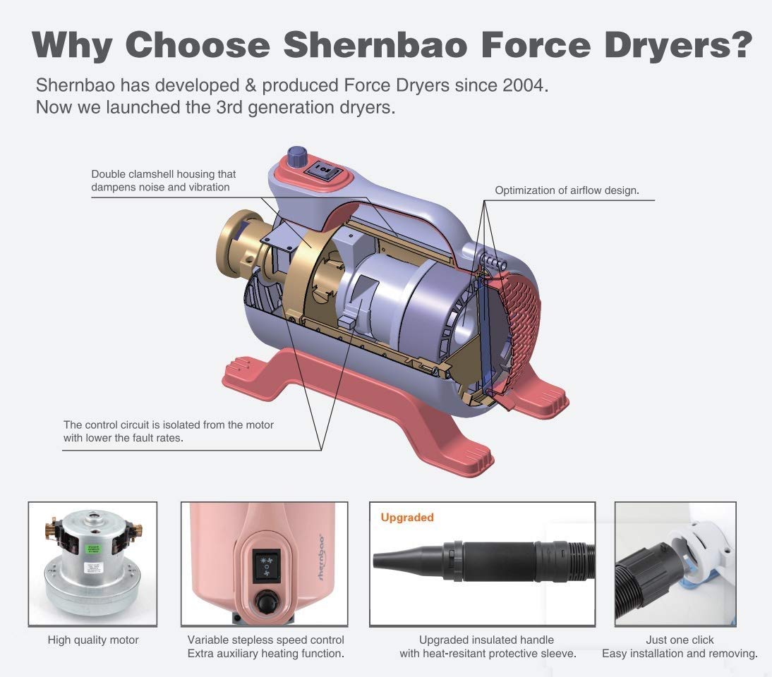 Shernbao High Velocity Professional Dog Pet Grooming Hair Drying Force Dryer Blower 5.0Hp (Super Cyclone) Shd-2600P (Green)