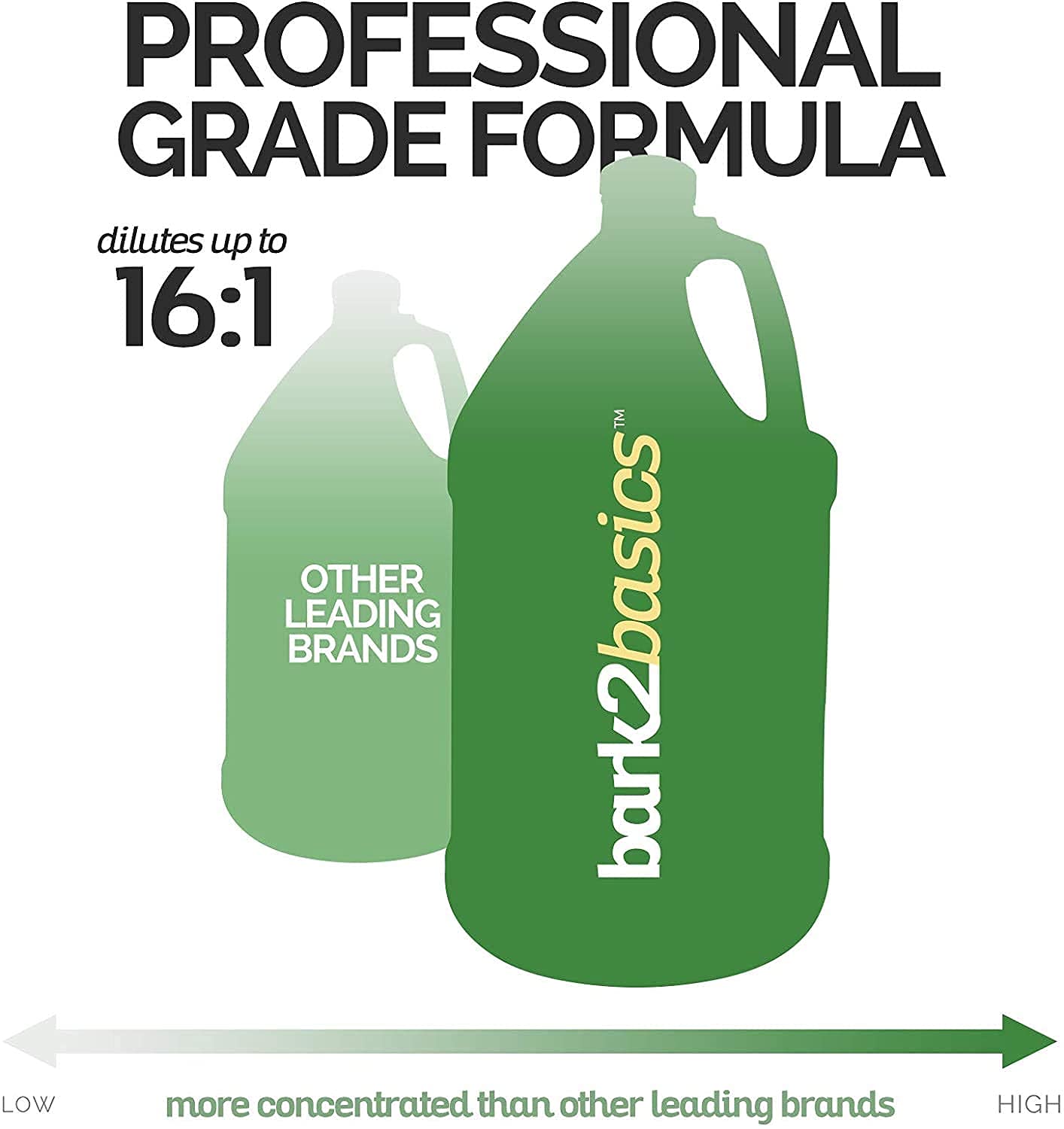 Bark 2 Basics Face Furst Scrub Dog Shampoo | 1 Gallon, Exfoliates And Gently Cleans Facial Area, Helps Remove Tear Stains, Washes Away Impurities And Dead Skin Cells, Soap And Cruelty Free