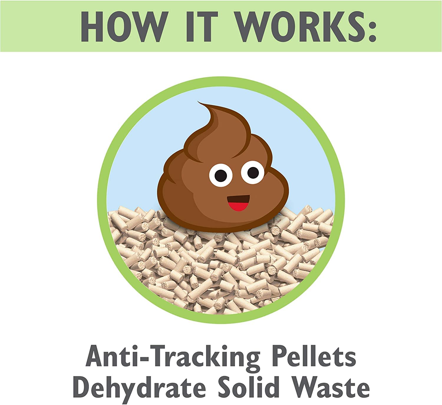 (2 Pack) Tidy Cat Breeze Pellets, 3.5 Lbs With Aurora Pet Wipes