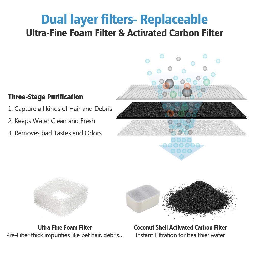 Ipettie Replacement Filters For Tritone And Fiumi Ceramic Fountain | 4 Carbon Filters And 1 Foam Filter