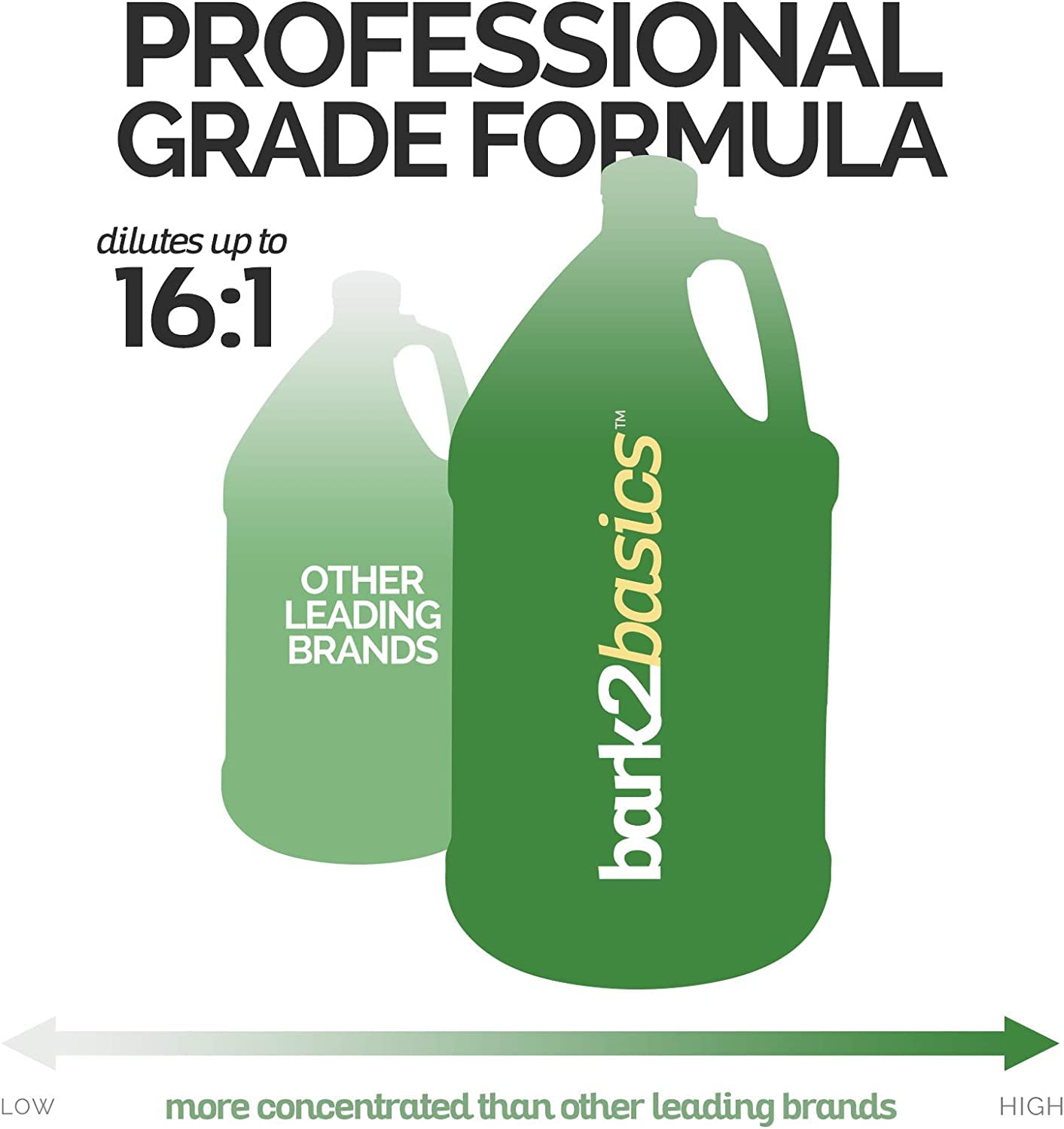 Bark2Basics Deshedding Dog Conditioner, 1 Gallon - Combats And Reduces Shedding, Removes Undercoat, Fights Excessive Hair Shed,