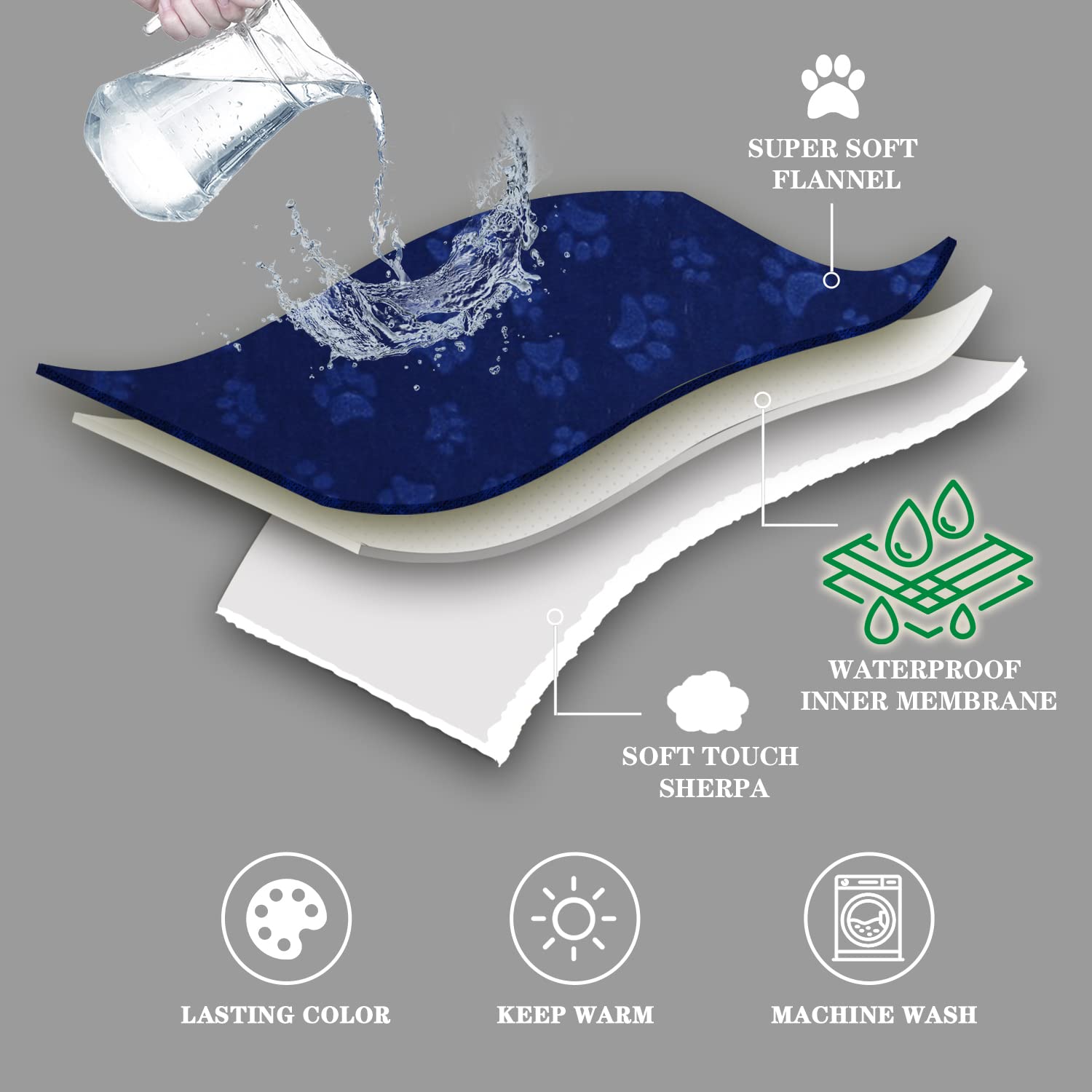 Qeils Dog Blankets For Small Dogs - Waterproof Cat Blanket Washable - Sherpa Fleece Puppy Blanket, Soft Plush Reversible Throw P