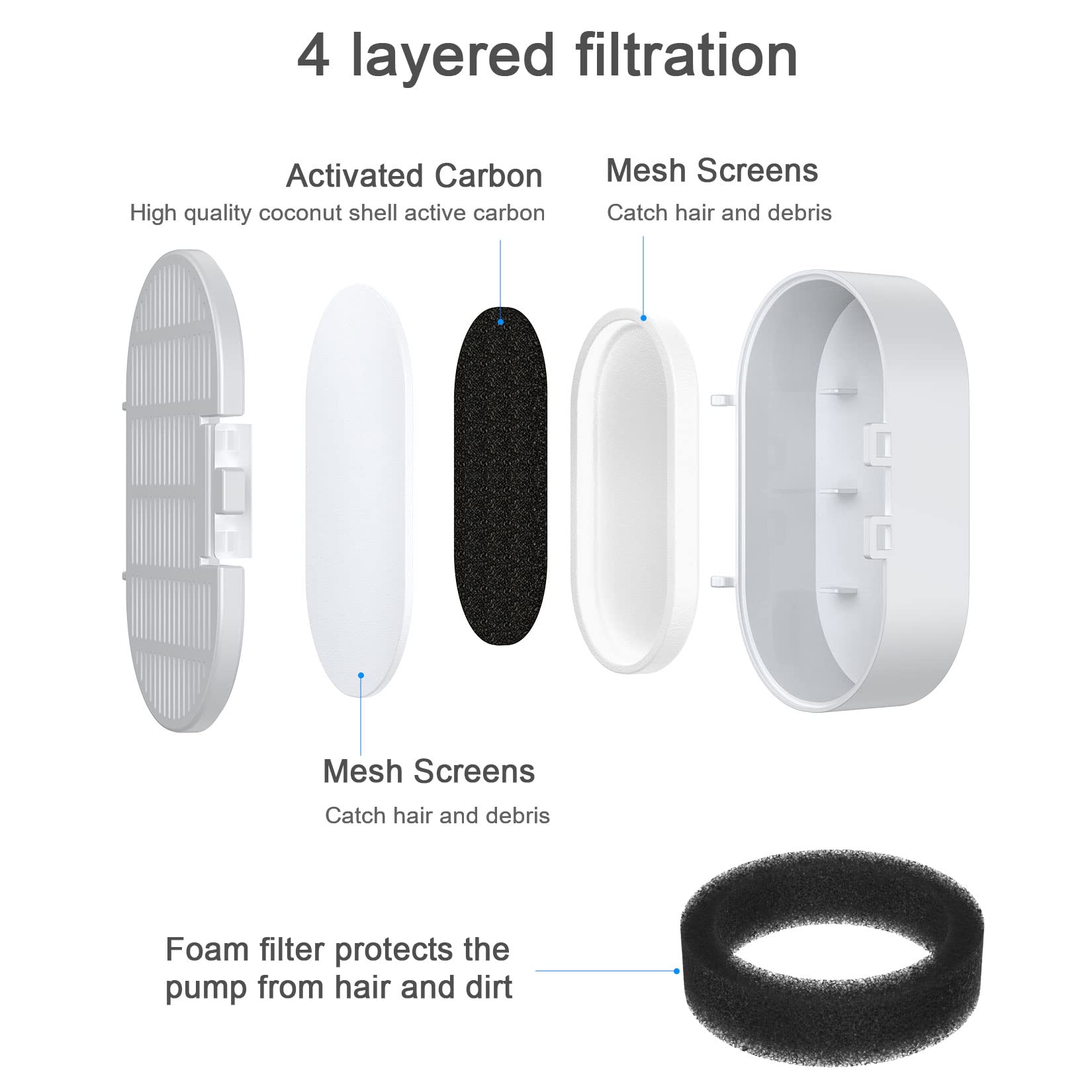 Cat Water Fountain Filter Replacement, 4+4/8+8/12+12/16+16 Pack For Stainless Steel Cat Fountain 2L/67Oz And 3.2L/108Oz, Carbon