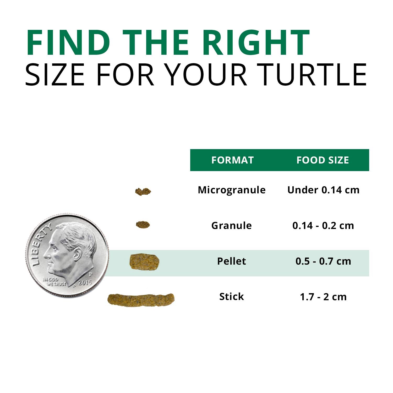 Fluval Bug Bites Turtle Formula Floating Pellets