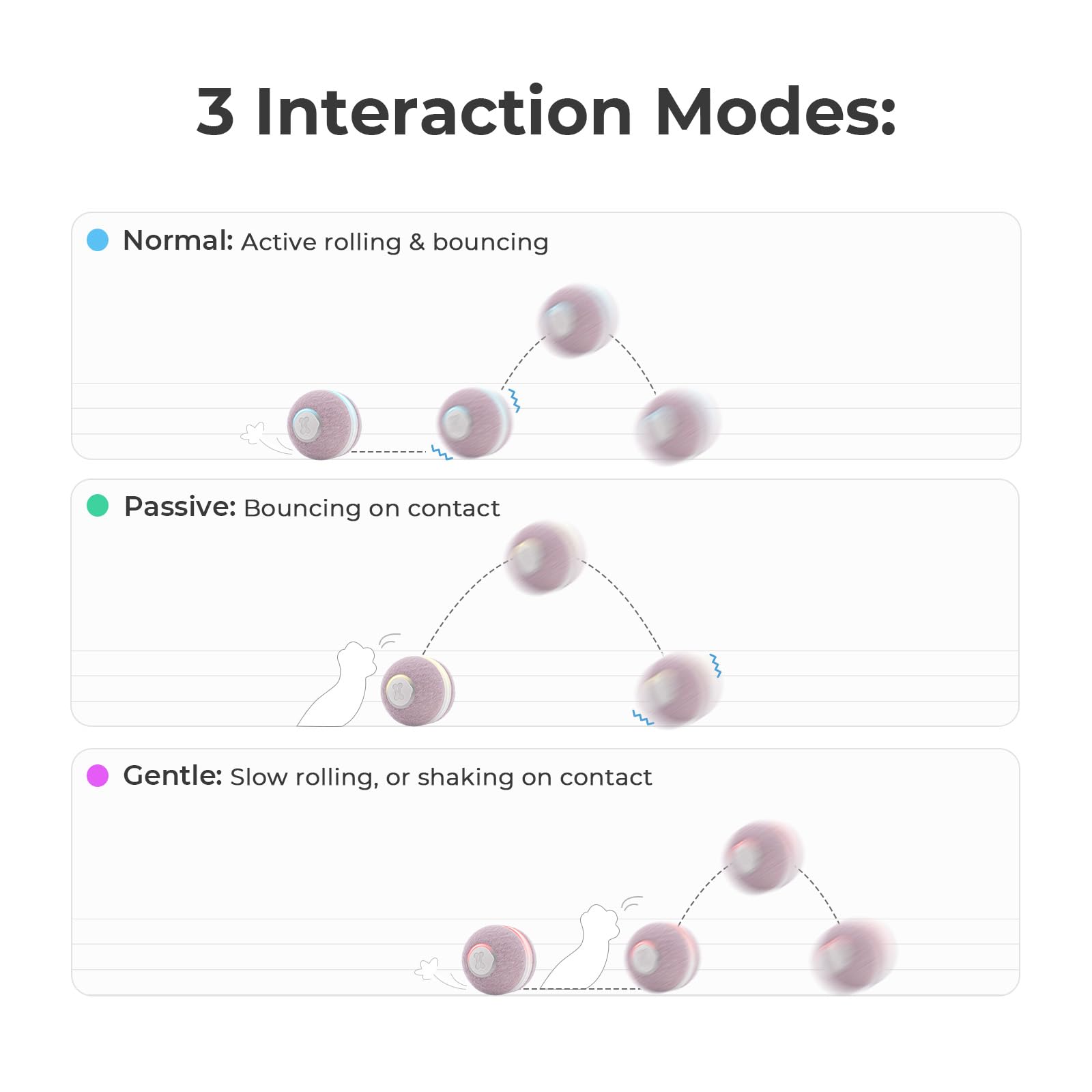 Cheerble Hoochii Smart Interactive Cat Toy, 3 Interactive Modes Automatic Moving Bouncing Rolling Ball For Indoor Cat Kitten Bir