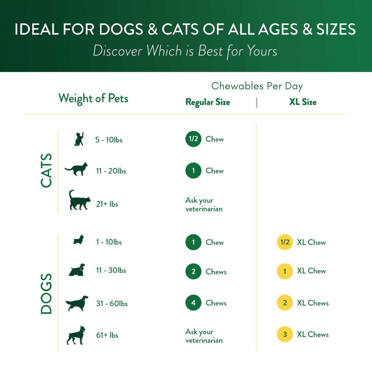 Ocu-GLO Cat & Dog Senior Supplement for Eye Support - Chewable Vision Vitamins Supplements for Large and Small Pets Care with Lu