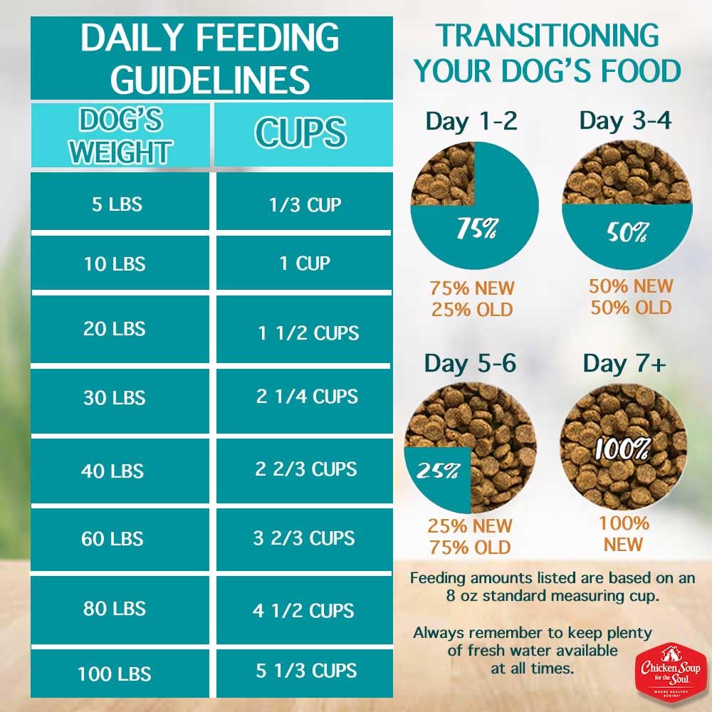 Chicken Soup For The Soul Classic Dry Senior Dog Food, Chicken, Turkey & Brown Rice Recipe, 28 Pound Bag | Soy, Corn, and Wheat