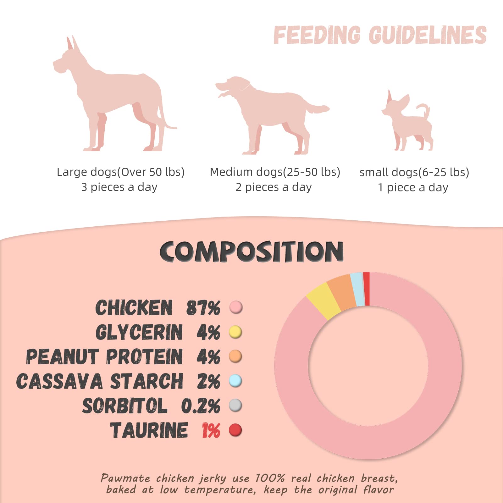 Pawmate Dog Treats Chicken Jerky Rings, Rawhide-Free Grain-Free Real Dried Tenders Natural Chicken Breast Dog Chewy Training Sna