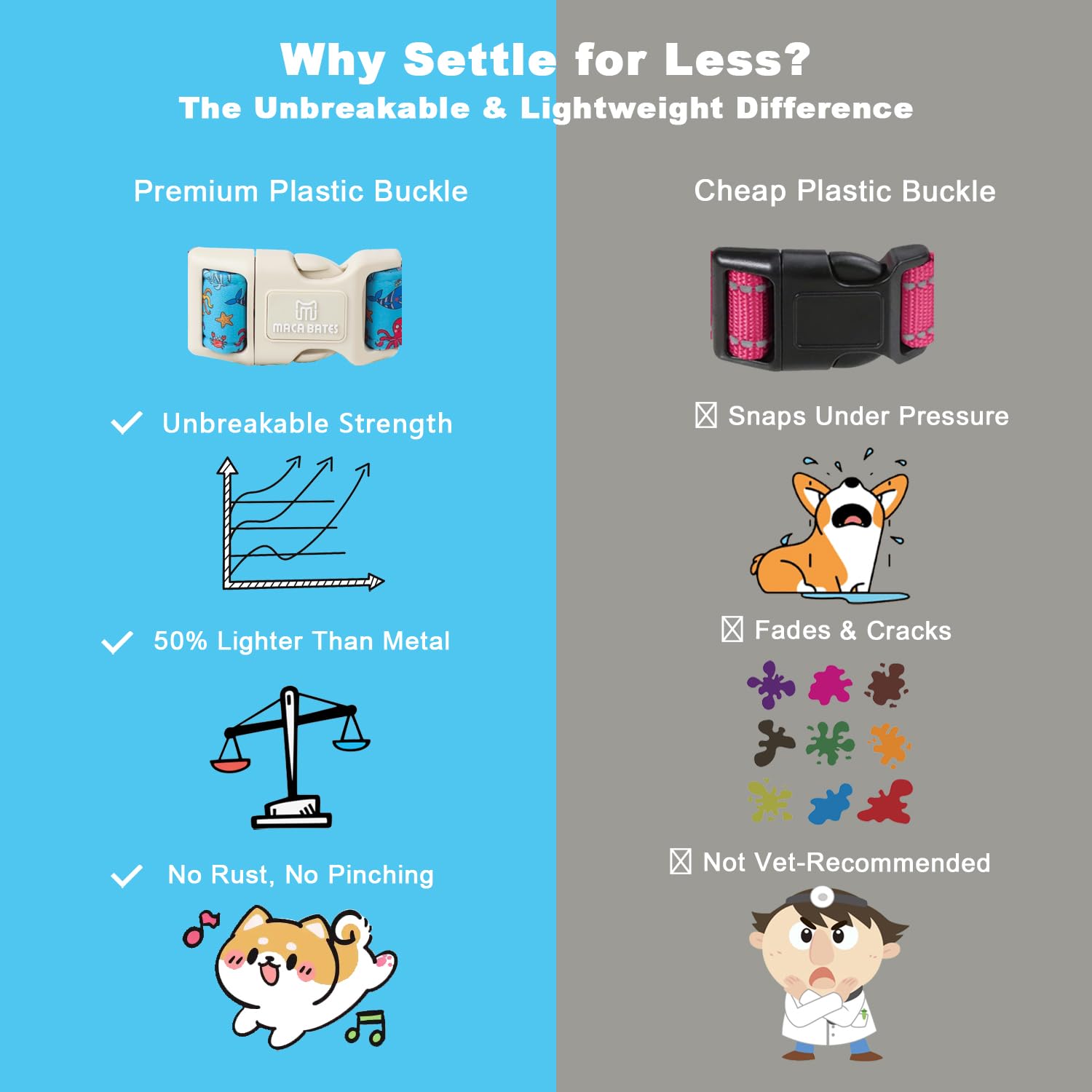 Maca Bates Cute Octopus Dog Collar Sea Blue Beach Puppy Collars Durable Adjustable Durable Nautical Fish Birthday Gift For Xs Sm