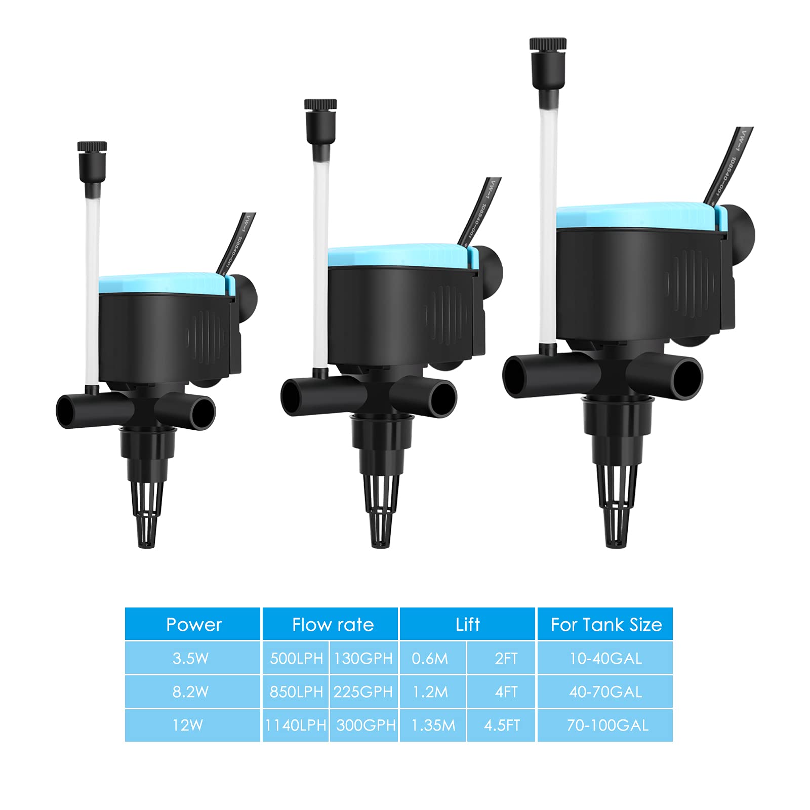 Kulife Aquarium Powerhead 300 Gph Circulating Water Pump For 70-100 Gallon Fish Tanks With Aerating Features