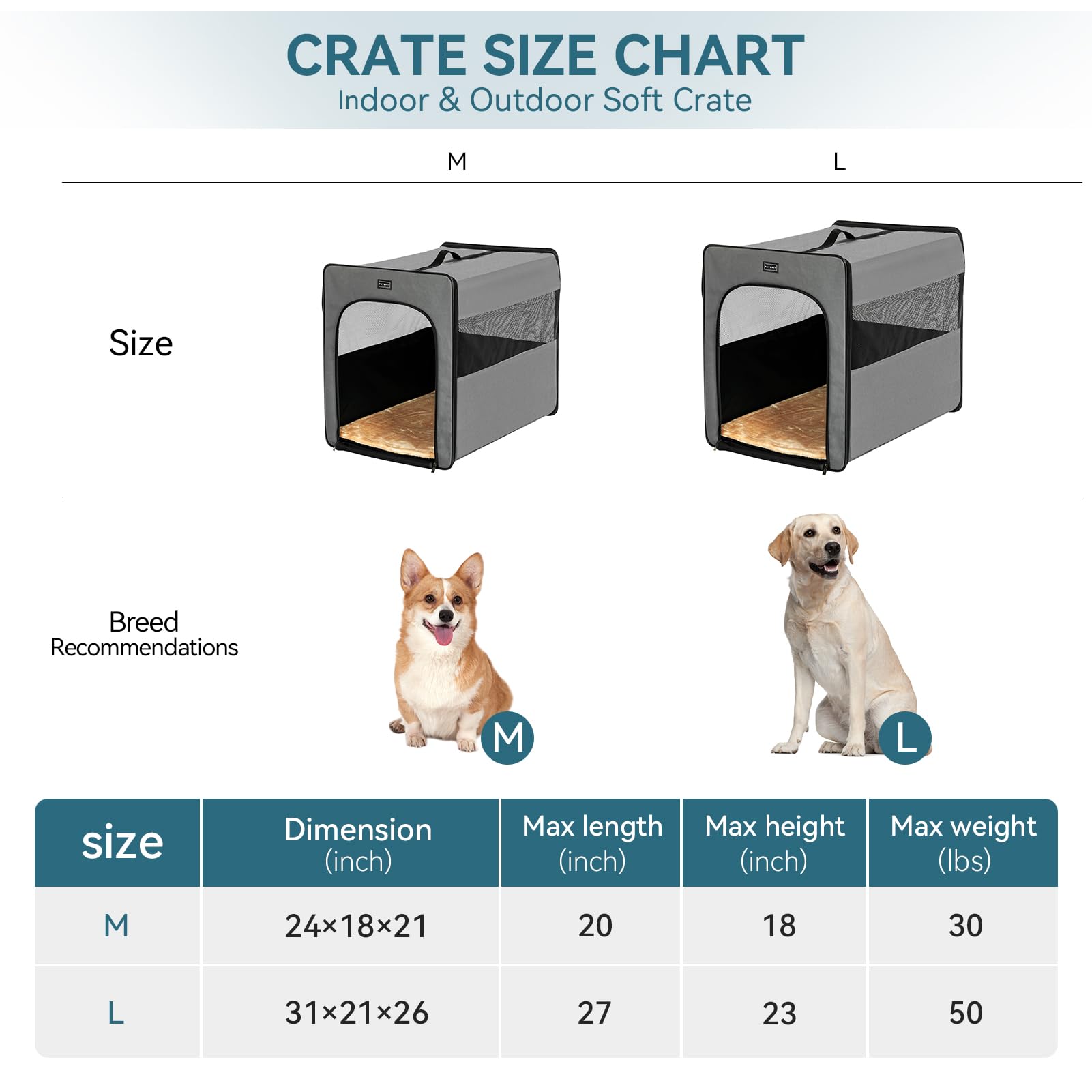 Petsfit Soft Sided Dog Crate, Upgrade Zipper And Strengthen The Seam, To Prevent From Escaping, Dog Crates 31 Inch