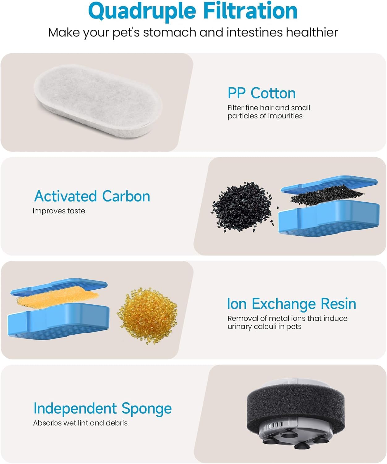 Aoogitf Official Cat Water Fountain Filters, 16 Packs(8 Filters + 8 Sponges) Cat Fountain Replacement Filters For Aoogitf Cat Fo