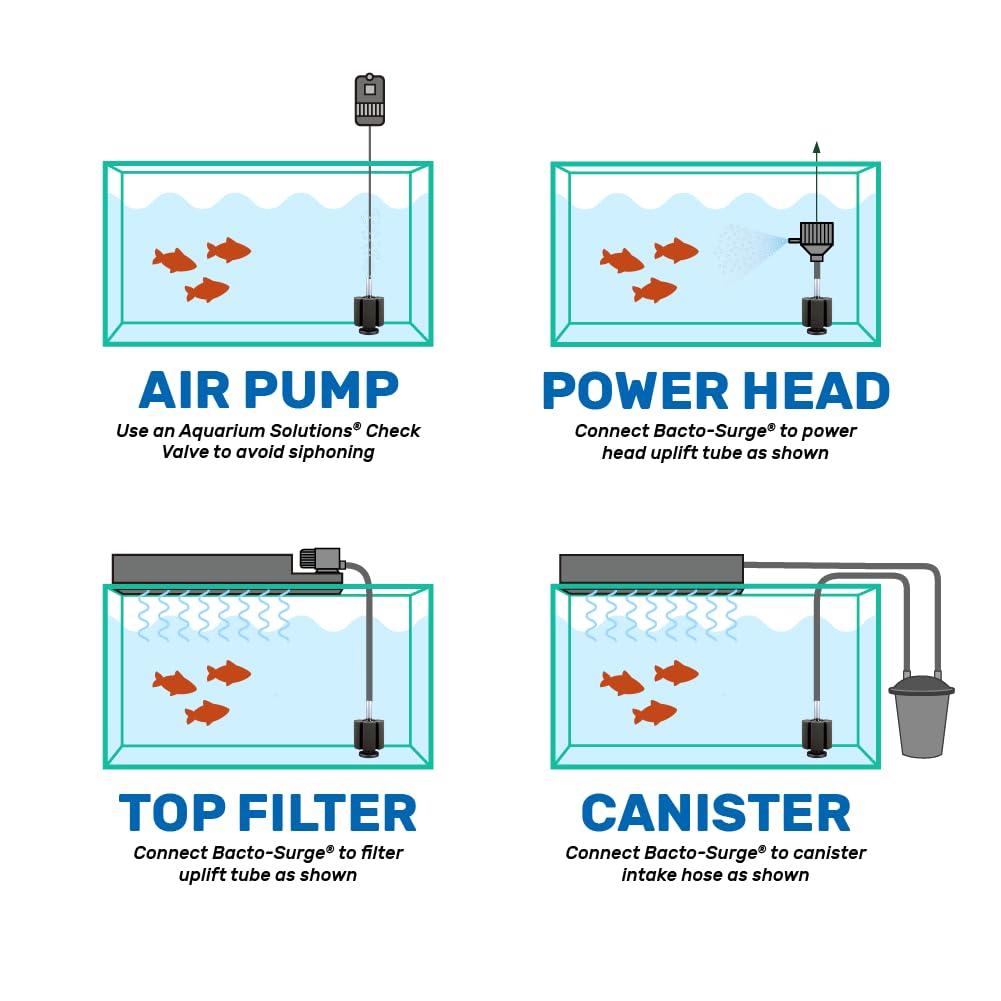 Hikari Bacto-Surge Foam Filter, Xl (125 Gallon)