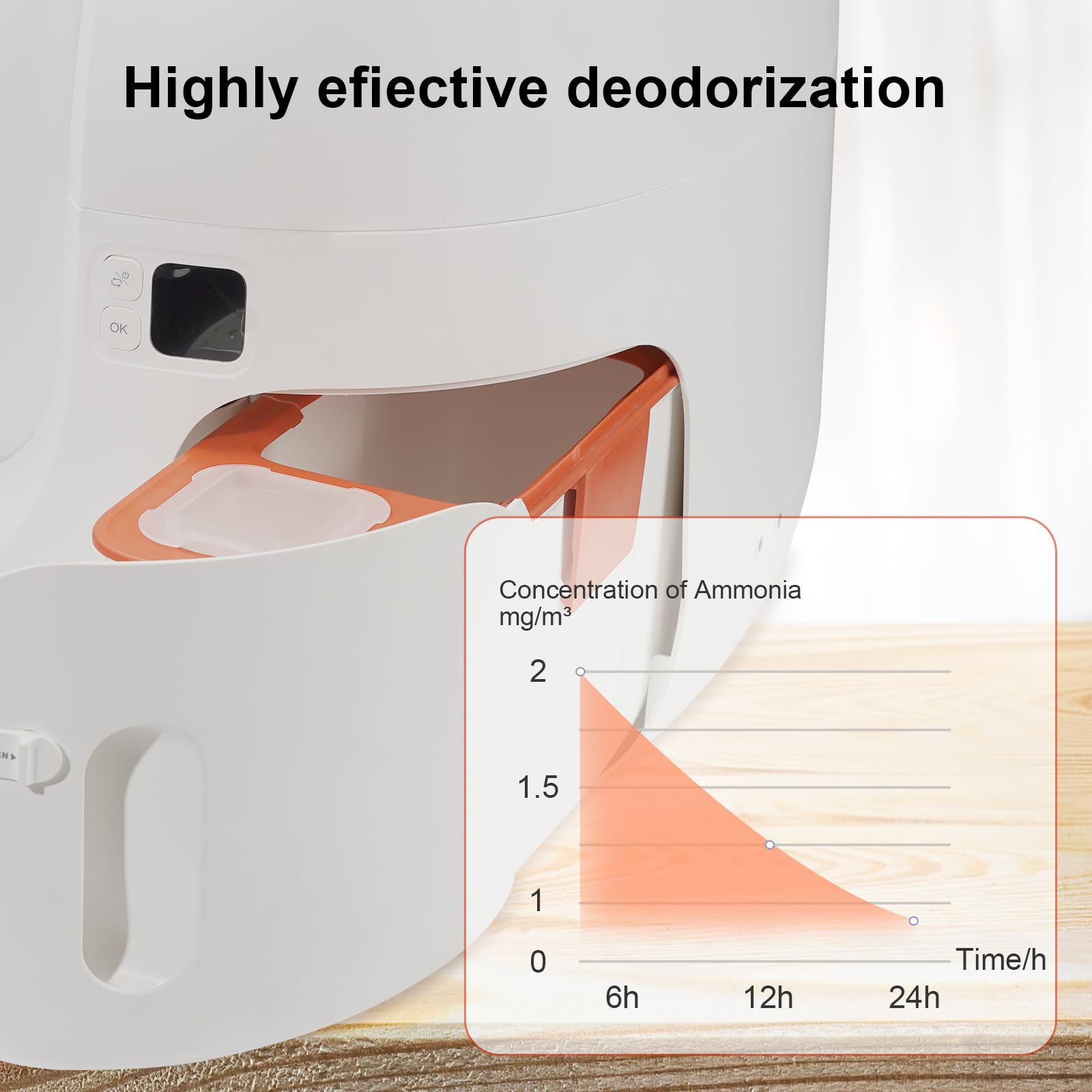 N50 Odor Eliminator 2.0, Cat Litter Deodorizer Compatible With Puramax Litter Box, Exclusive For Puramax Self-Cleaning Cat Litte