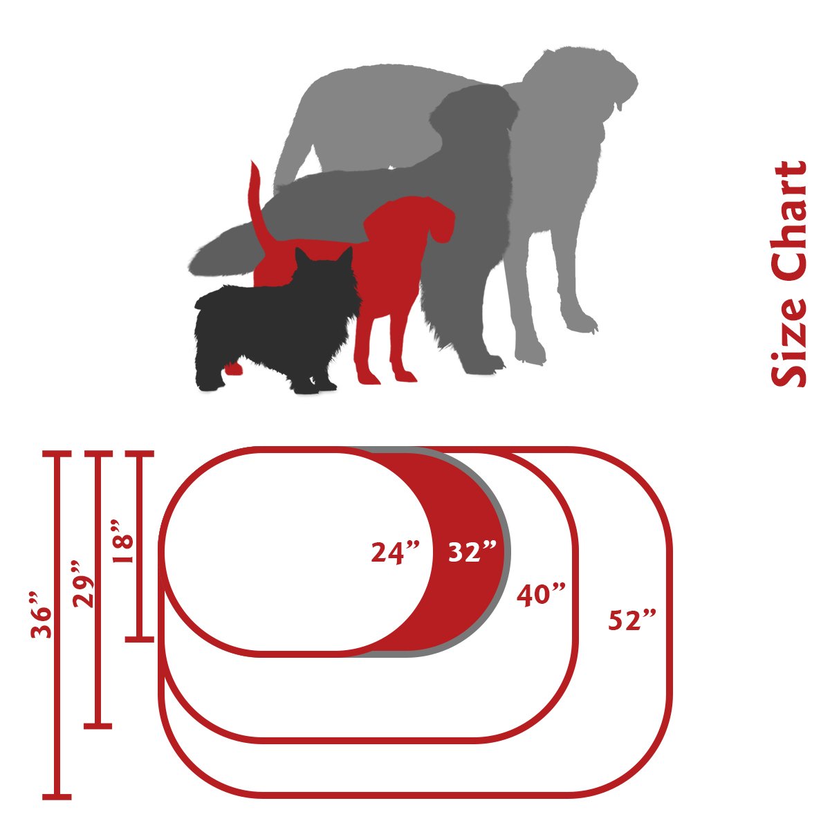 32 Inch Red & Sherpa Bagel Dog Bed By Majestic Pet Products