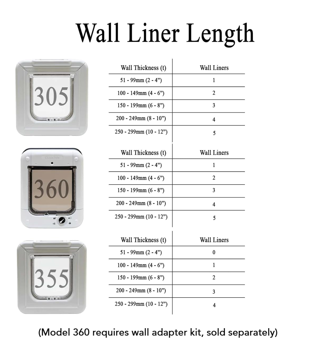 Cat Mate Elite Wall Liner For Use With All Cat Mate Elite Doors And Other Select Cat Mate Flaps
