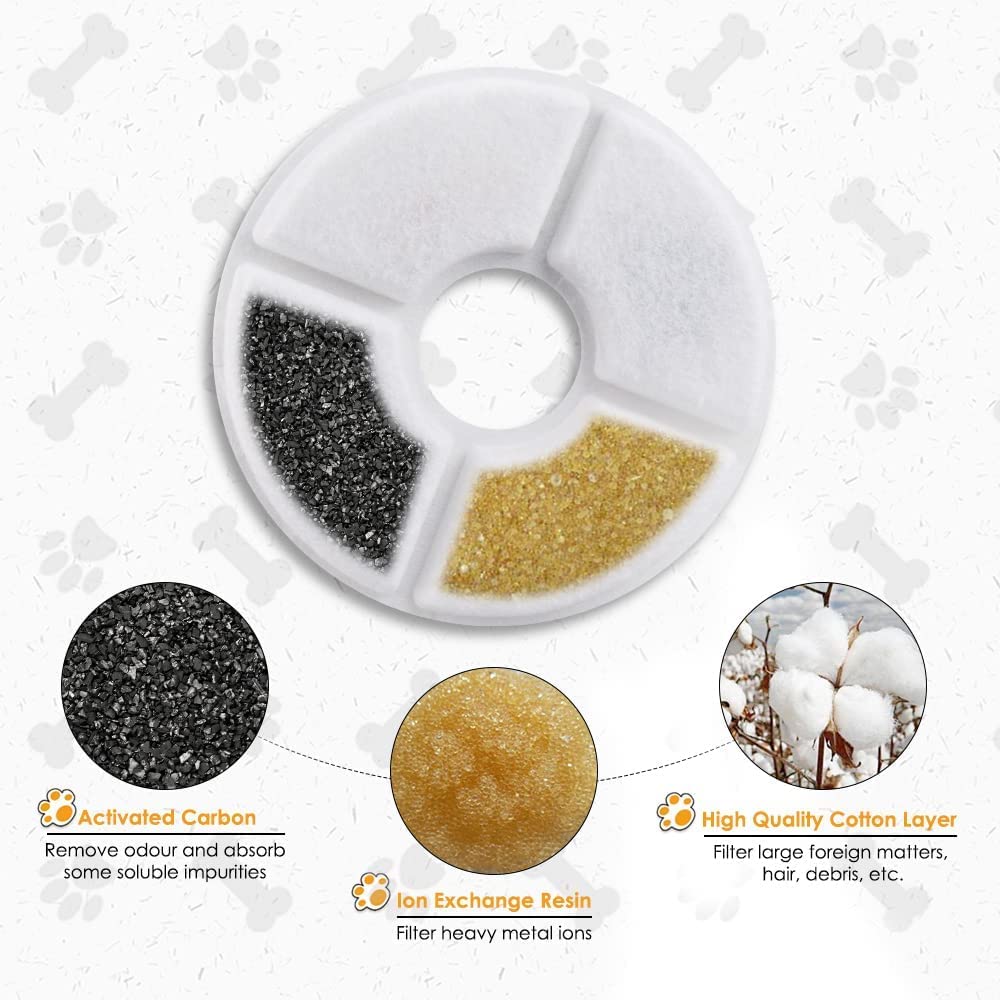 Comsmart Pet Fountain Filter Set, 3 Triple Filtration System Replacement Cat Water Fountain Filters For Round 81Oz/2.4L Automati