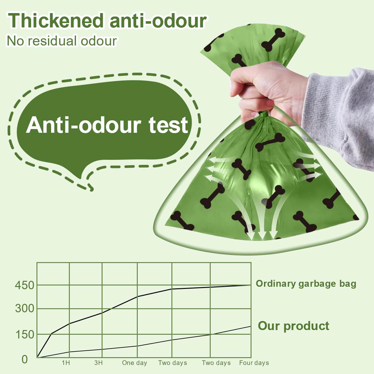 Rmancipate Green Dog Poo Bags Lavender Scent - 270 Large Biodegradable Poop Bags, Extra Thicken Strong Corn Starch Blended Compo