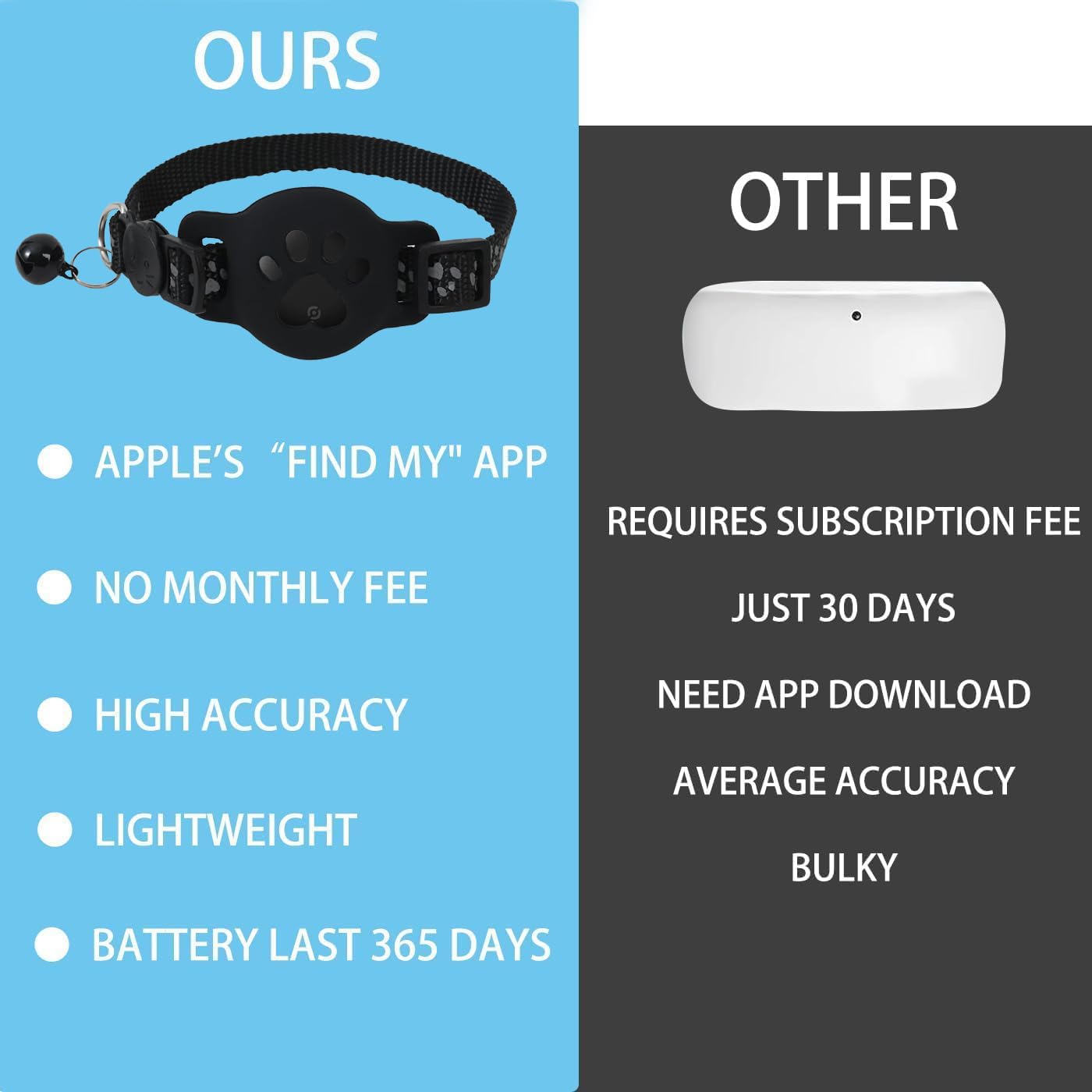 EGLANCLIFM Cat Tracker GPS Collar - Waterproof Pet Locator, Compatible with Apple Find My, No Monthly Fee, Ideal for Cats of All Sizes