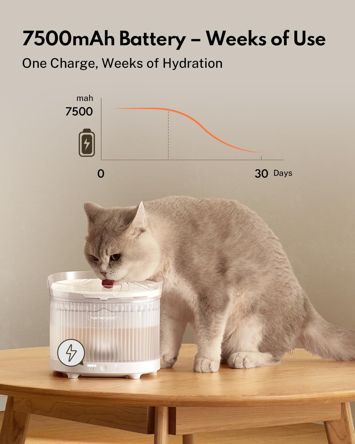 Homerunpet Cat Water Fountain, Cordless Pet Fountain 30-Days Battery Operated, 2L/68Oz Water Fountains For Cats Indoor, Cat Foun