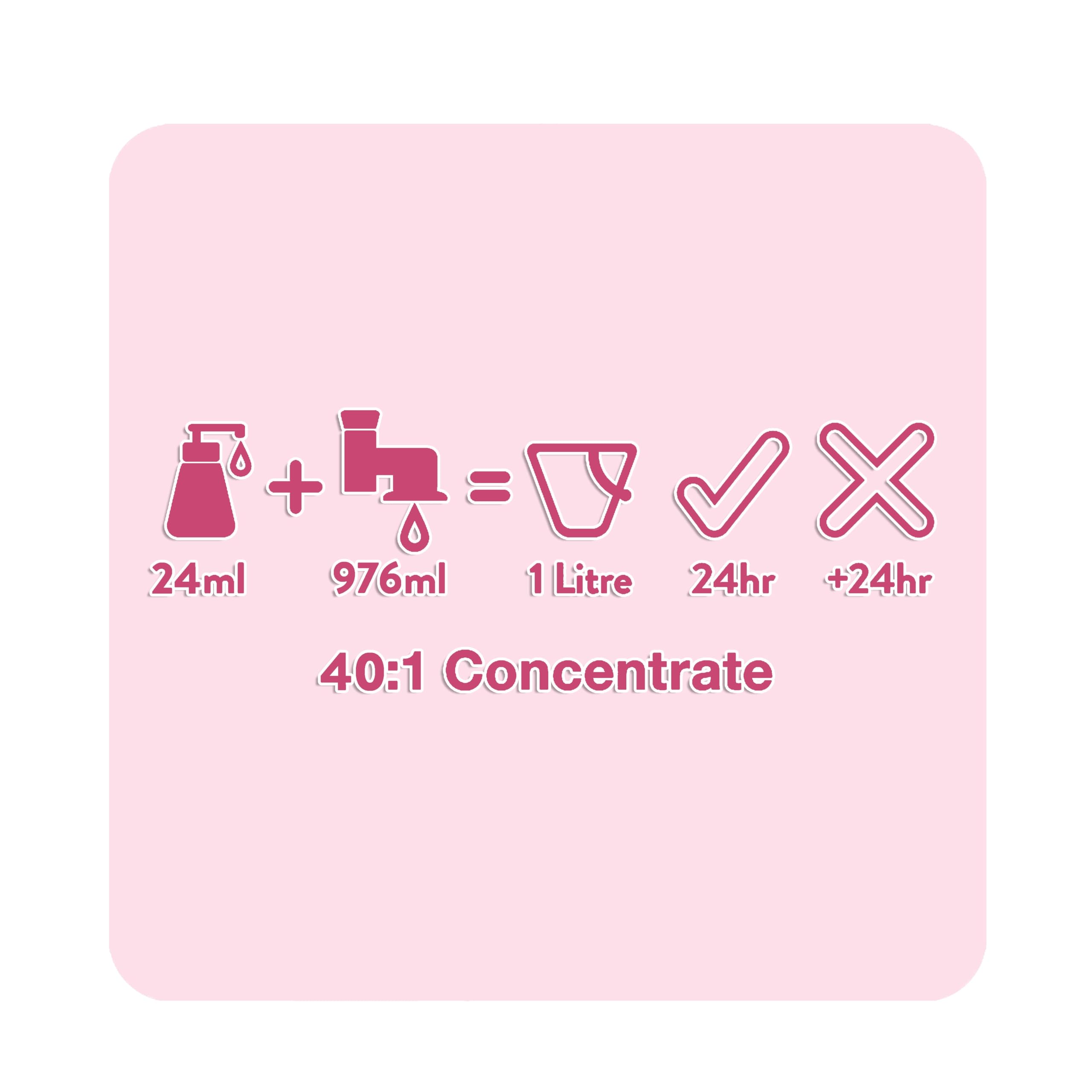 Animology Dog Shampoo Puppy Love Gentle Skin 250Ml