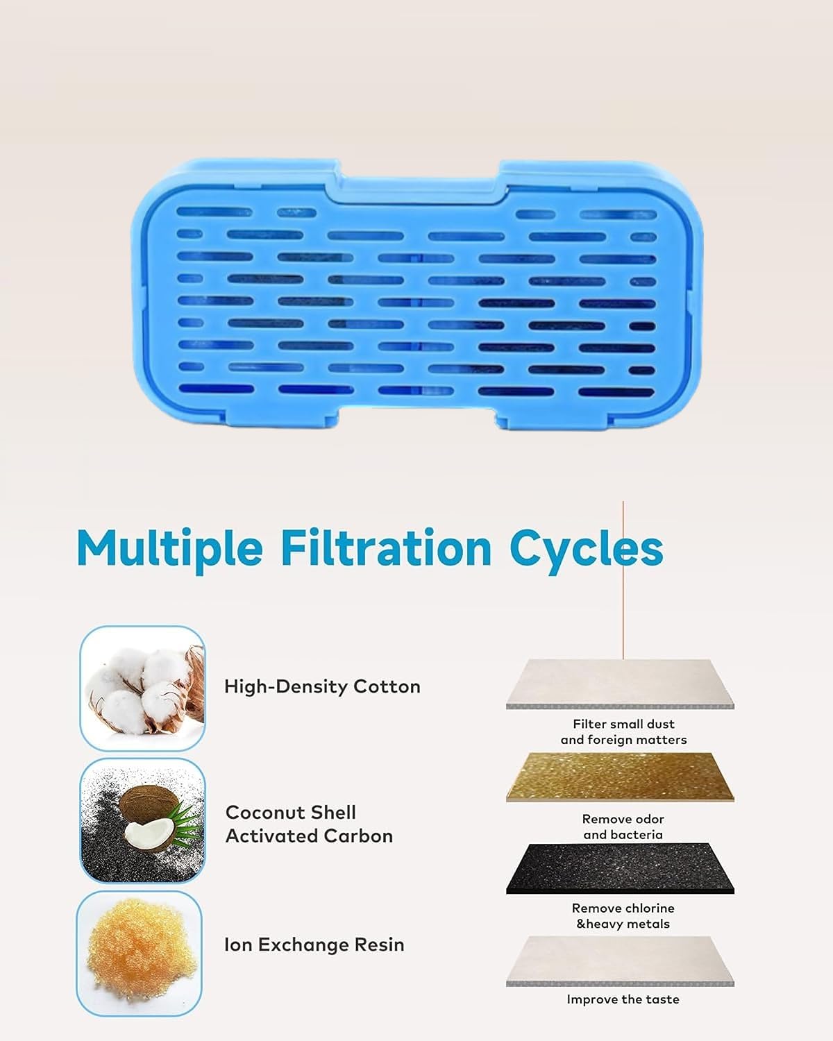 Aoogitf Official Cat Water Fountain Filters, 16 Packs(8 Filters + 8 Sponges) Cat Fountain Replacement Filters For Aoogitf Cat Fo