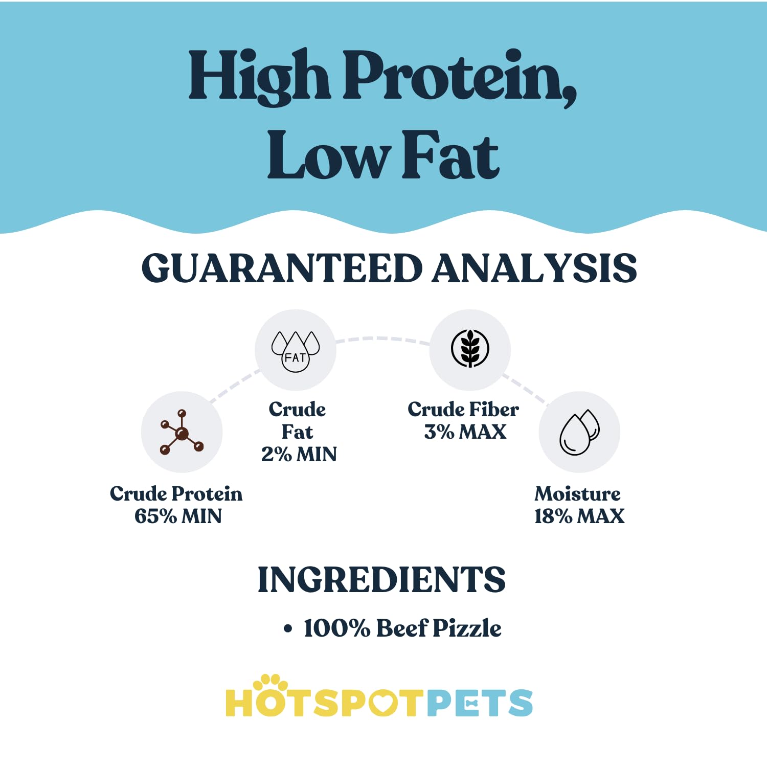 hotspot pets Bully Sticks 6 Inch- 10 Pack- Premium Natural Long Lasting Bully Sticks for Medium Dogs Beef Pizzle Treats - Low Od