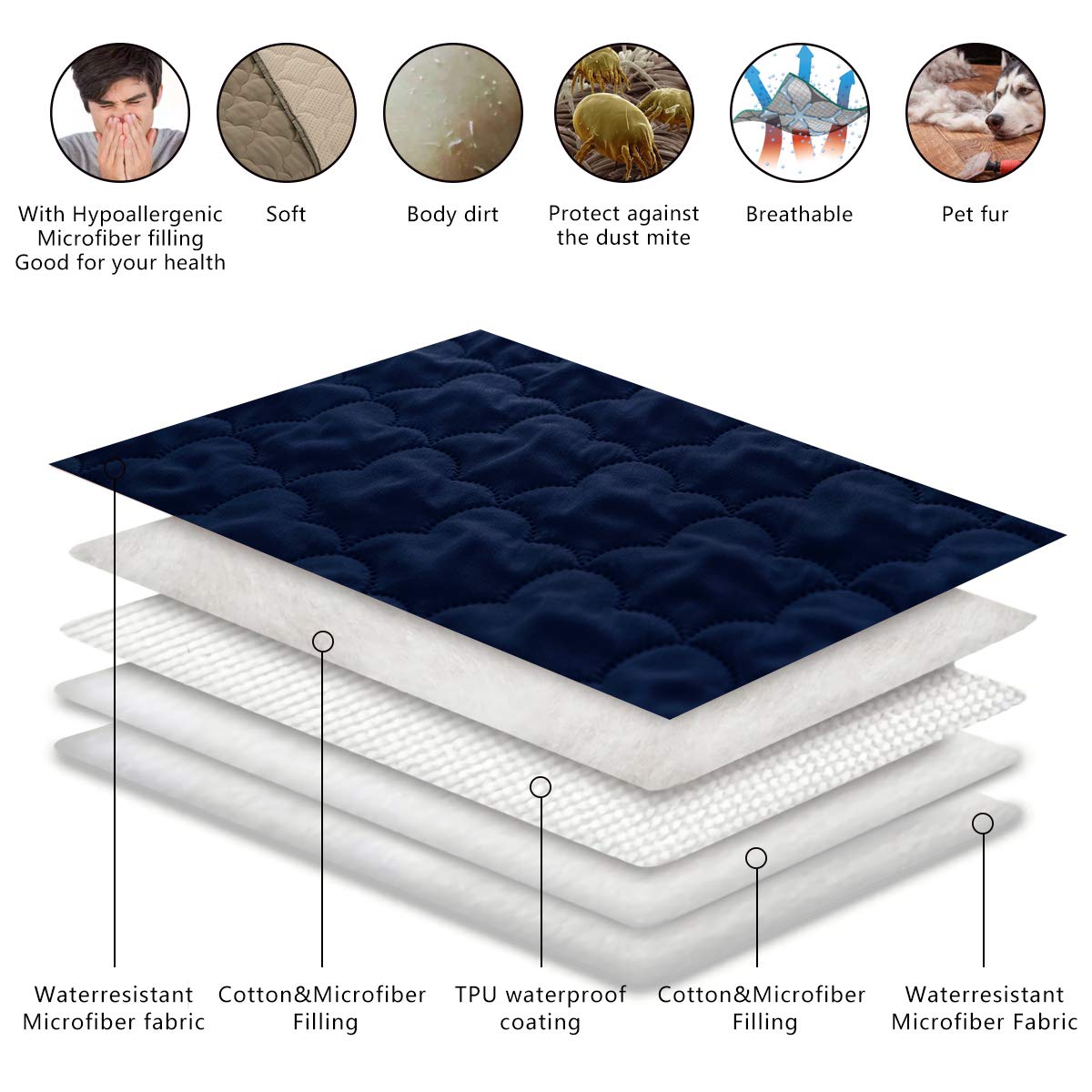 Spxtex Dog Bed Cover Washable Pee Pads Dog Blankets For Puppy Large Dog Cat,Sofa Reversible Changing Pad Reusable 1 Piece(68''X8